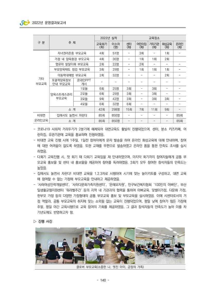 2022 부산광역시육아종합지원센터 운영결과보고서 142페이지