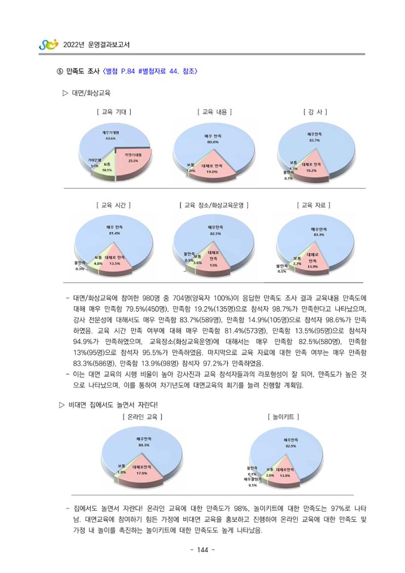 2022 부산광역시육아종합지원센터 운영결과보고서 146페이지