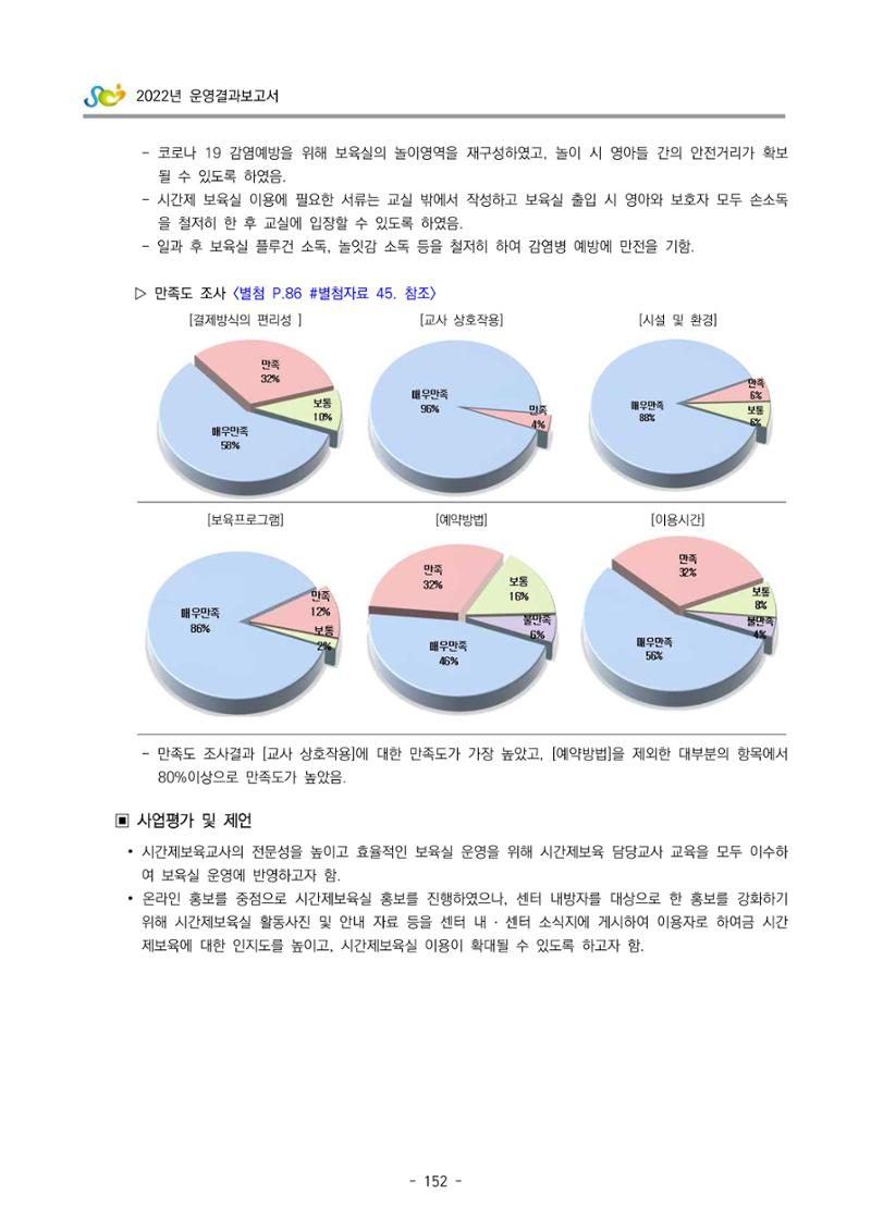 2022 부산광역시육아종합지원센터 운영결과보고서 154페이지