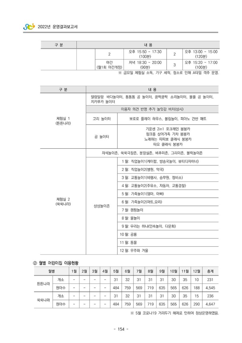 2022 부산광역시육아종합지원센터 운영결과보고서 156페이지