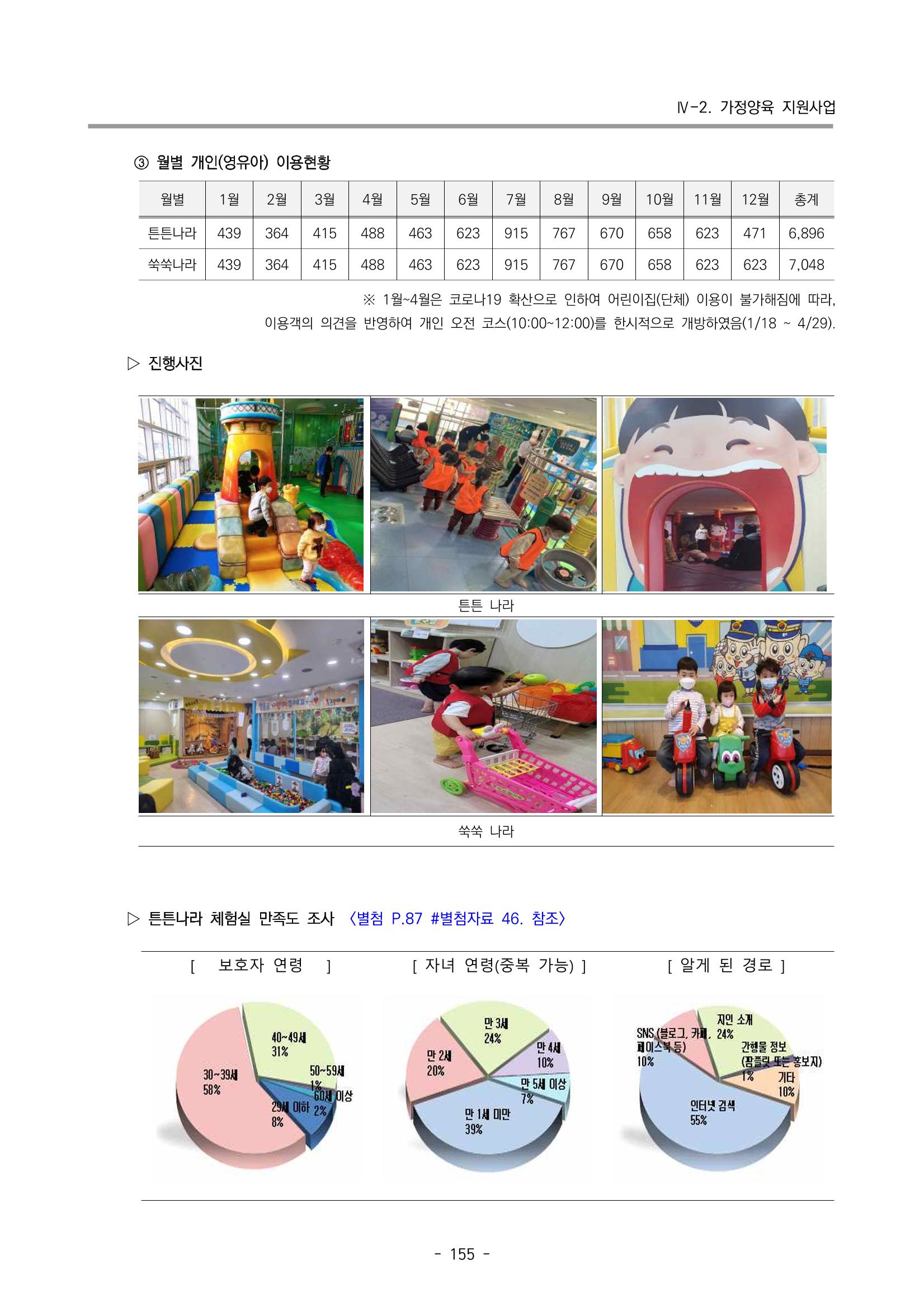 2022 부산광역시육아종합지원센터 운영결과보고서 157페이지
