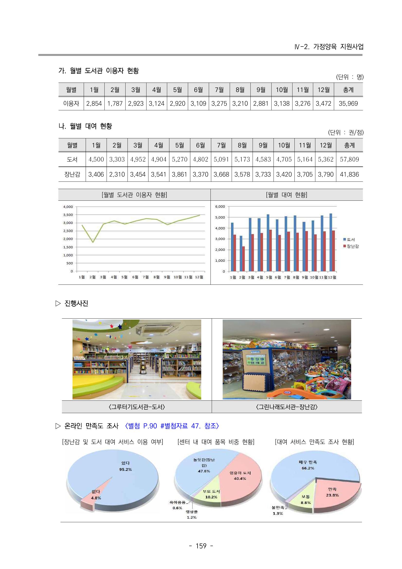 2022 부산광역시육아종합지원센터 운영결과보고서 161페이지