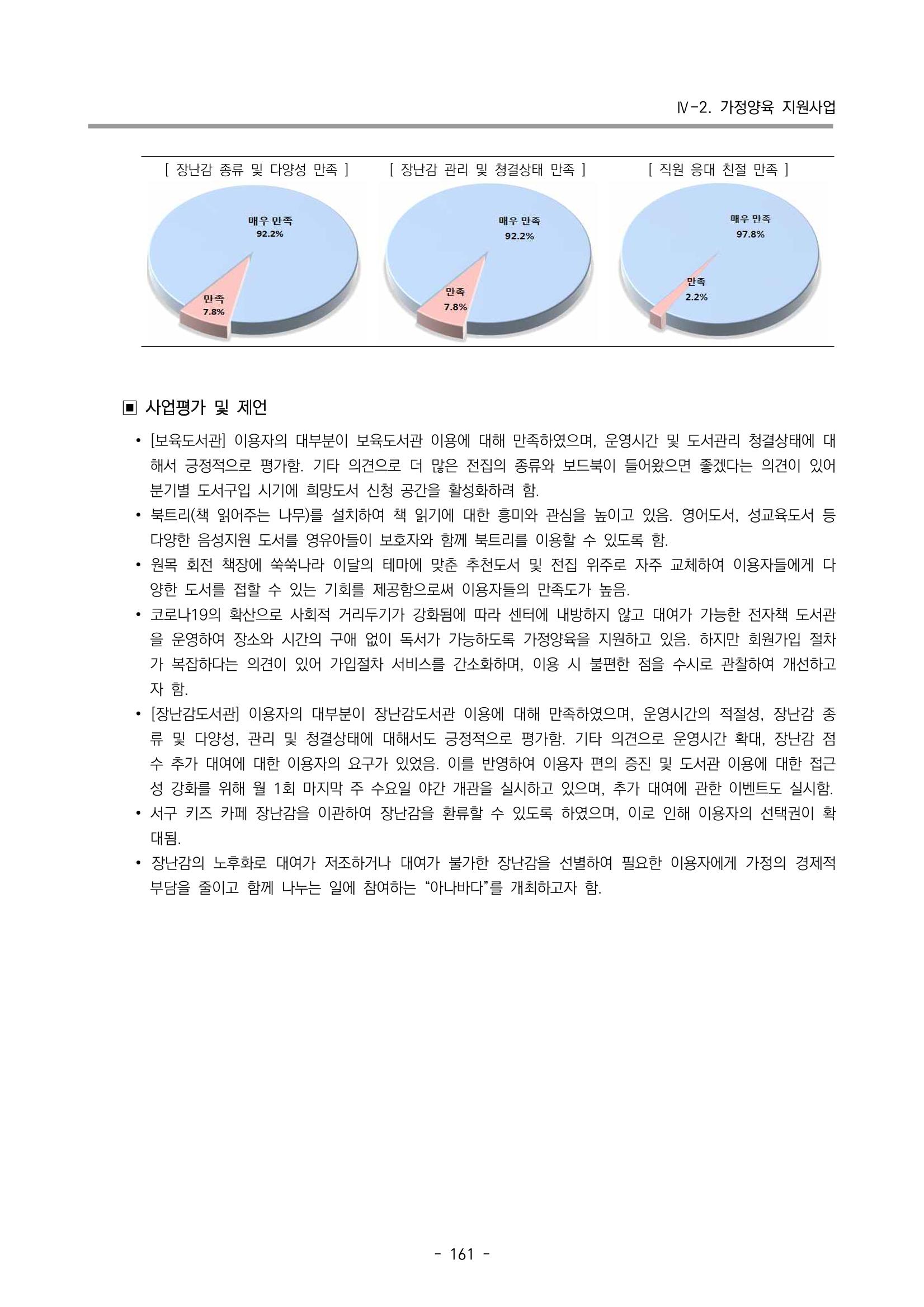 2022 부산광역시육아종합지원센터 운영결과보고서 163페이지