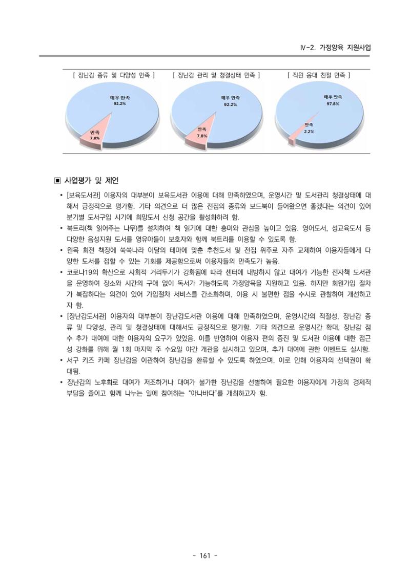 2022 부산광역시육아종합지원센터 운영결과보고서 163페이지