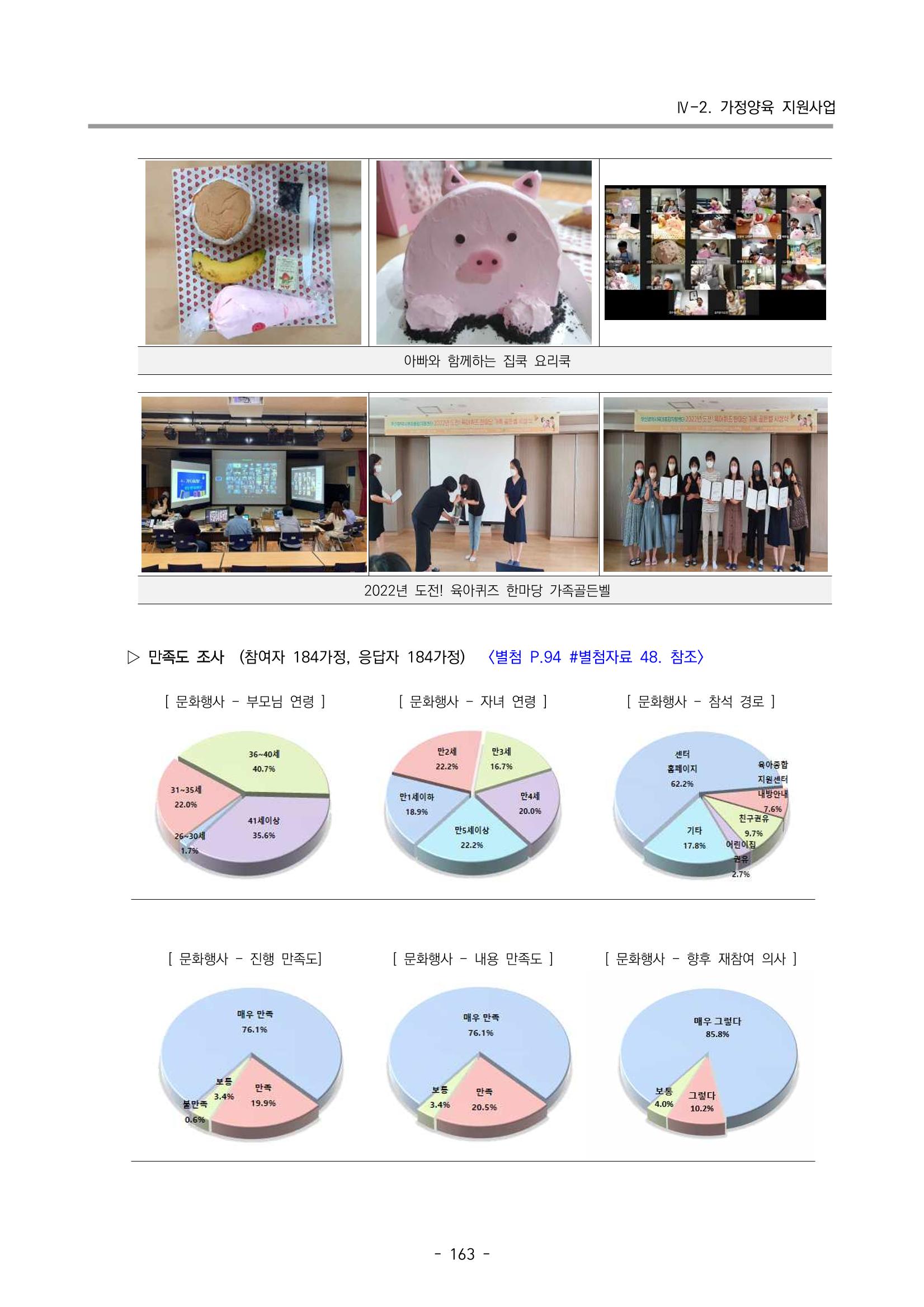 2022 부산광역시육아종합지원센터 운영결과보고서 165페이지