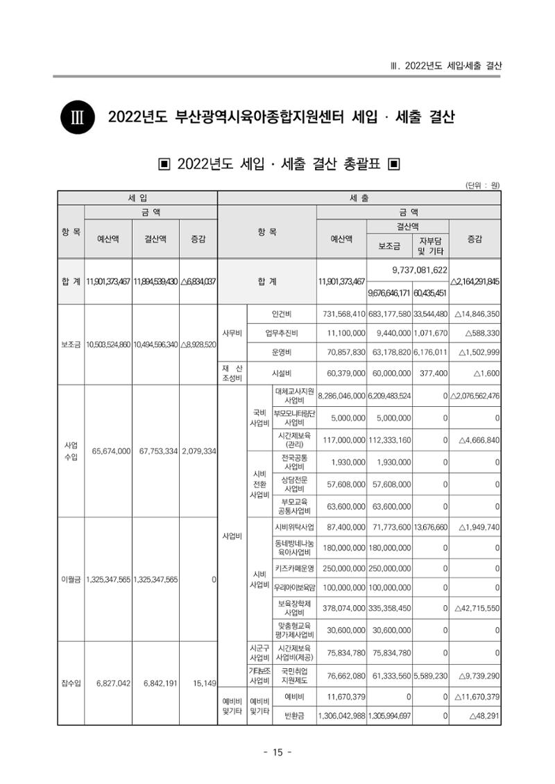 2022 부산광역시육아종합지원센터 운영결과보고서 17페이지