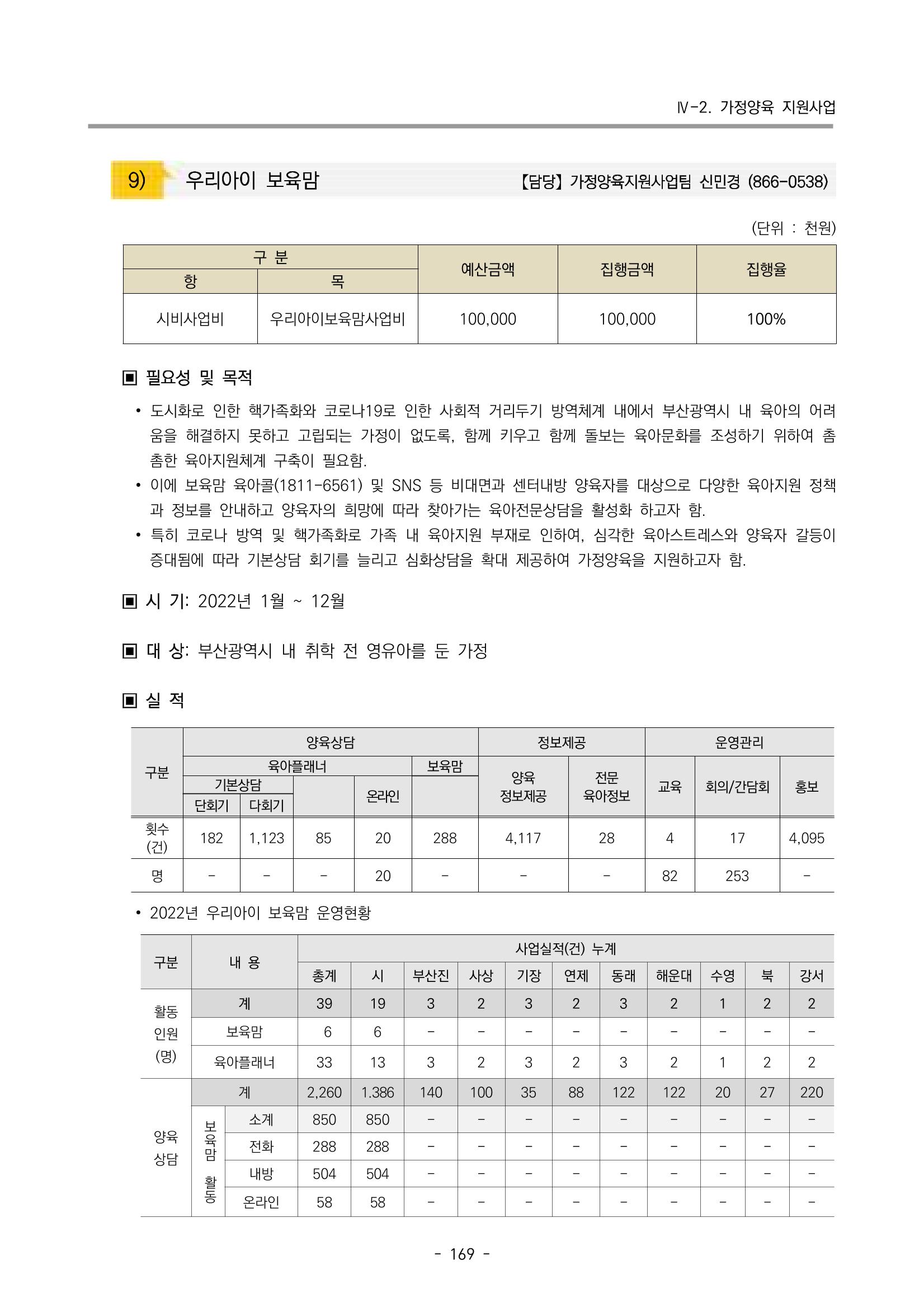 2022 부산광역시육아종합지원센터 운영결과보고서 171페이지