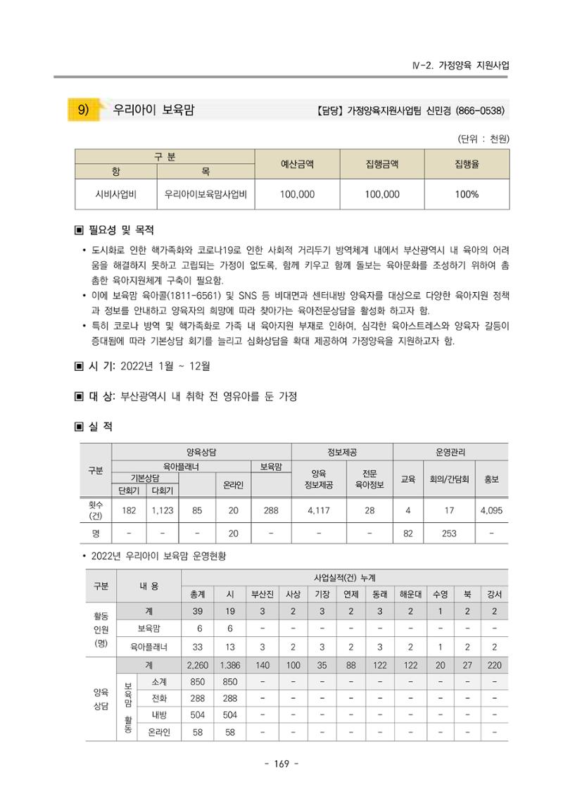 2022 부산광역시육아종합지원센터 운영결과보고서 171페이지