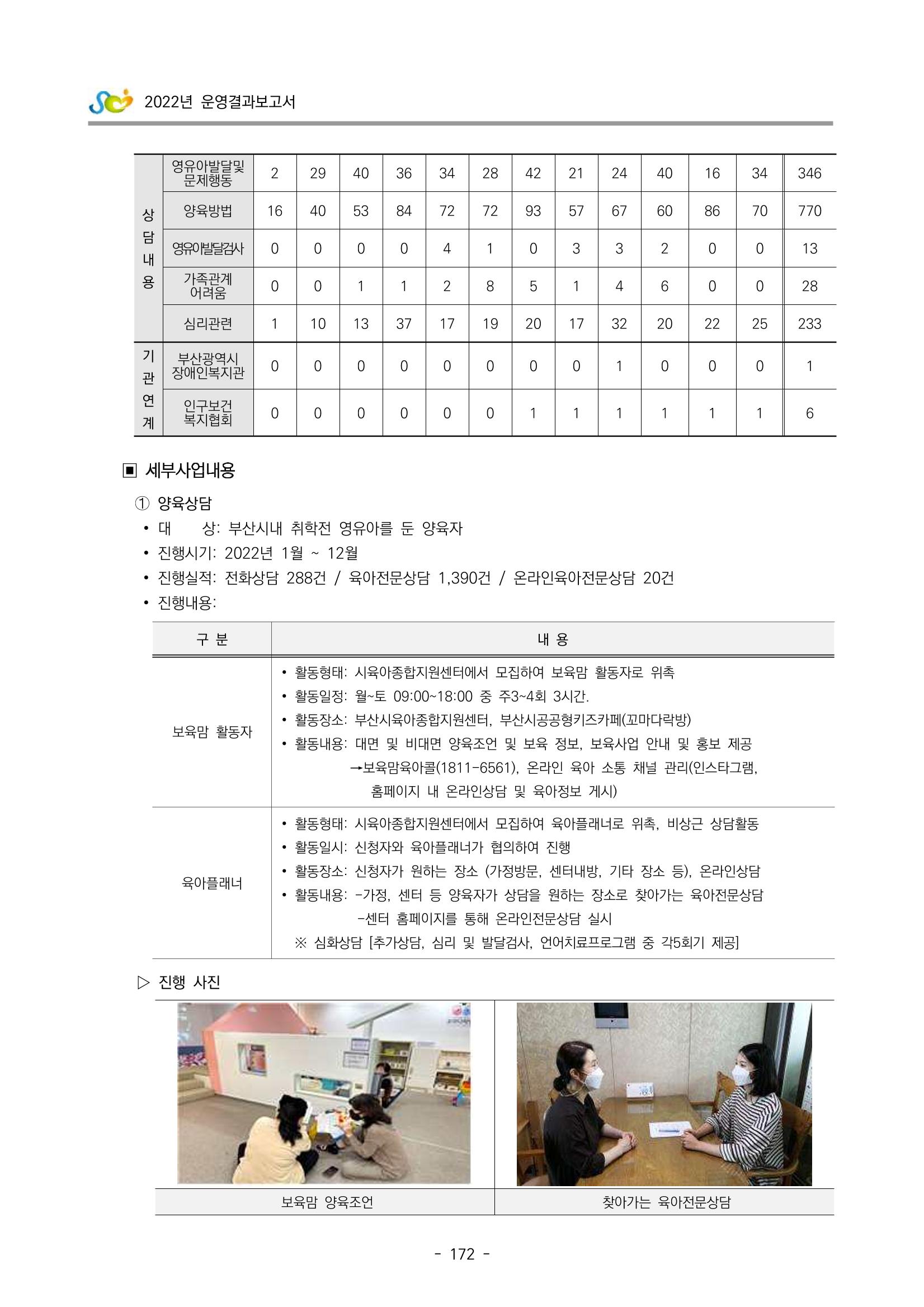 2022 부산광역시육아종합지원센터 운영결과보고서 174페이지