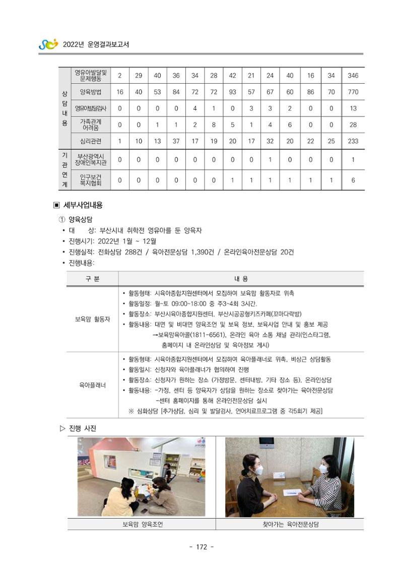 2022 부산광역시육아종합지원센터 운영결과보고서 174페이지