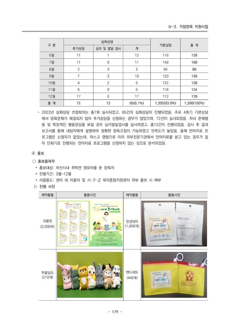 2022 부산광역시육아종합지원센터 운영결과보고서 181페이지