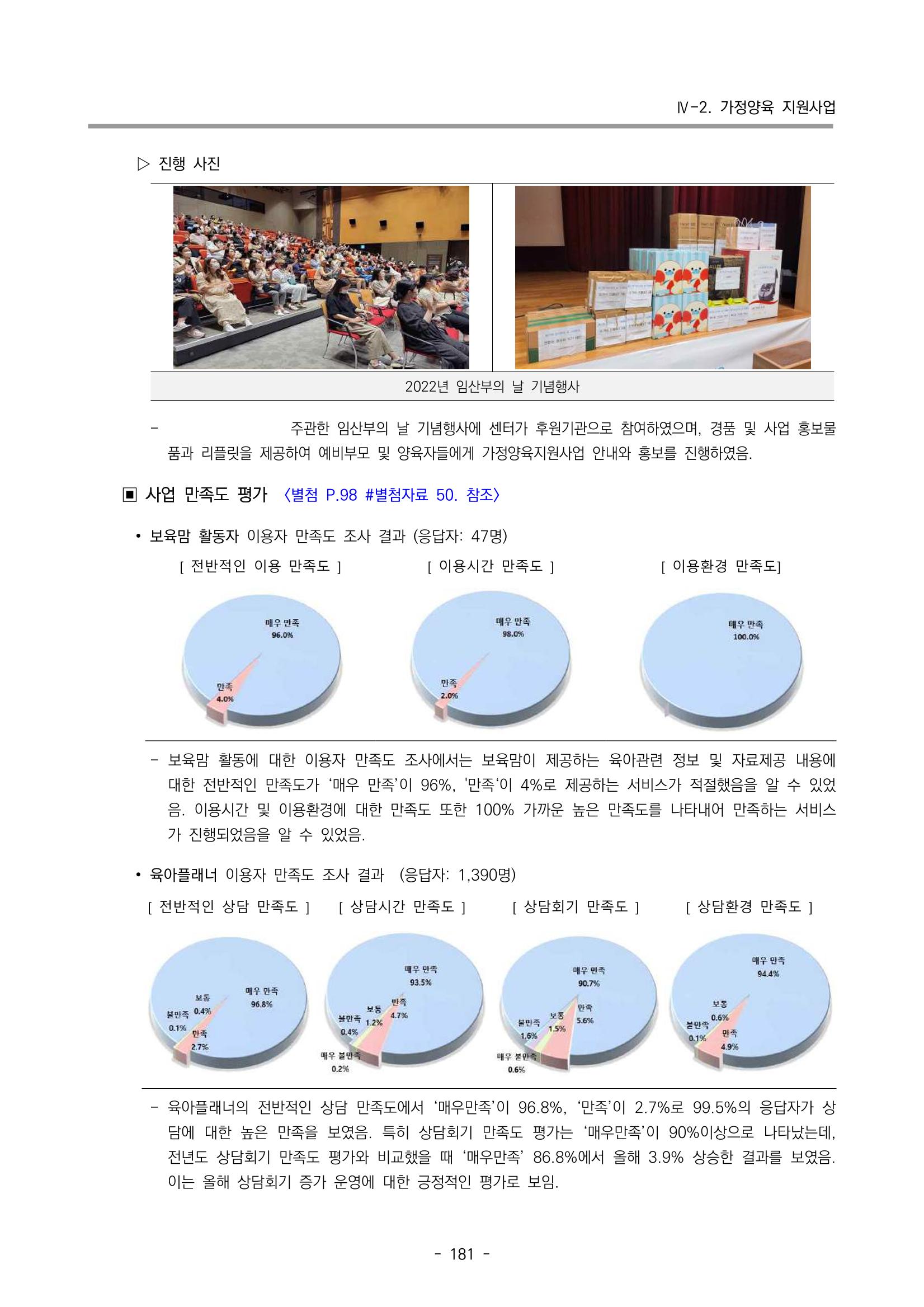2022 부산광역시육아종합지원센터 운영결과보고서 183페이지