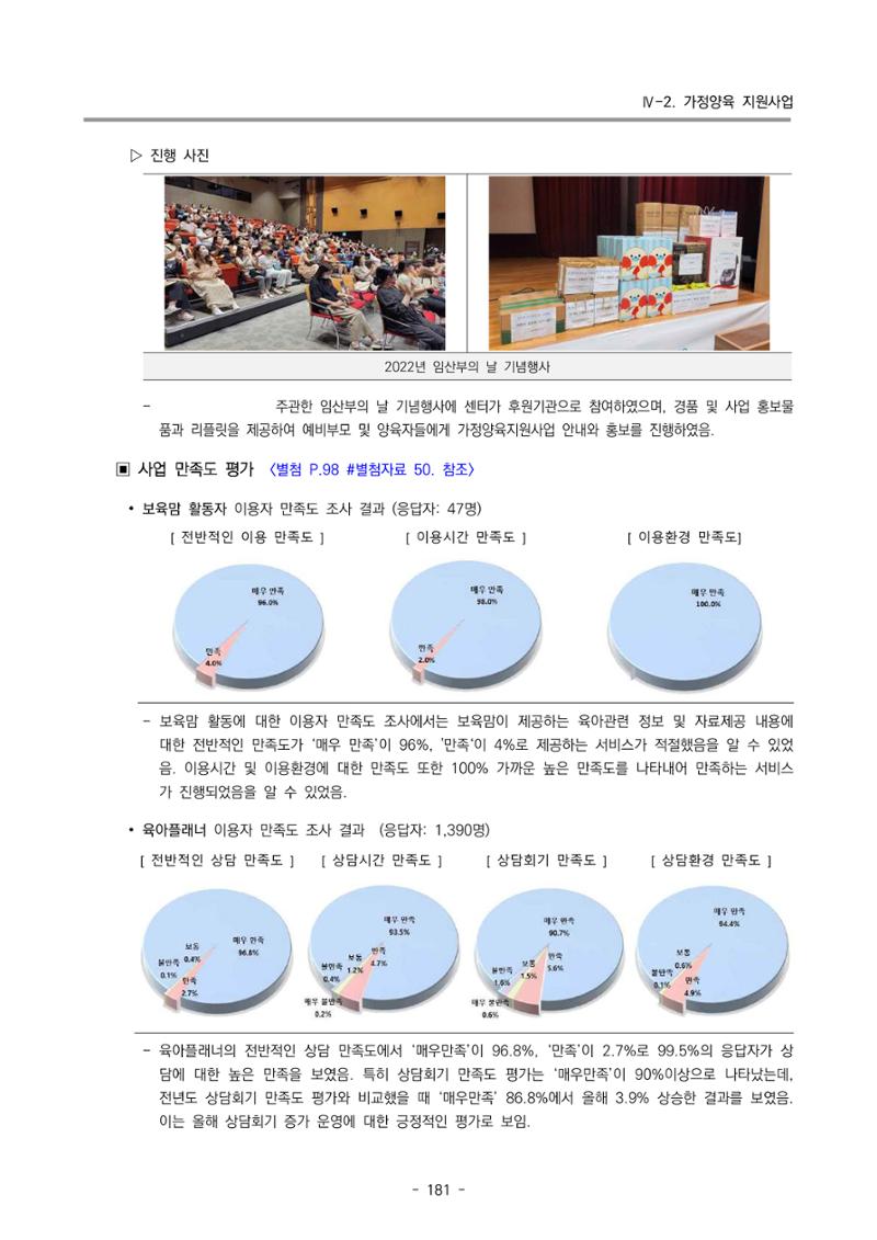 2022 부산광역시육아종합지원센터 운영결과보고서 183페이지