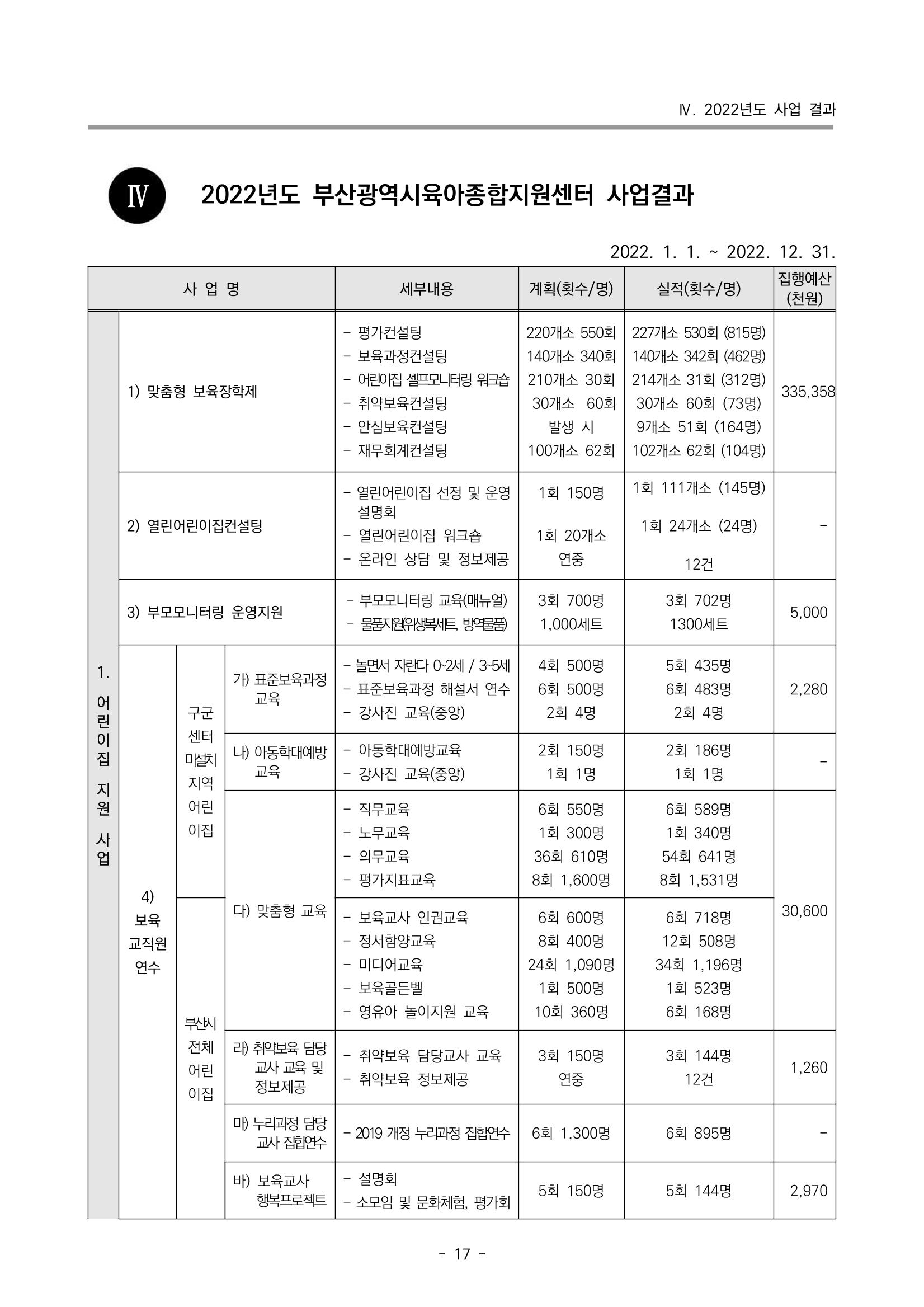 2022 부산광역시육아종합지원센터 운영결과보고서 19페이지