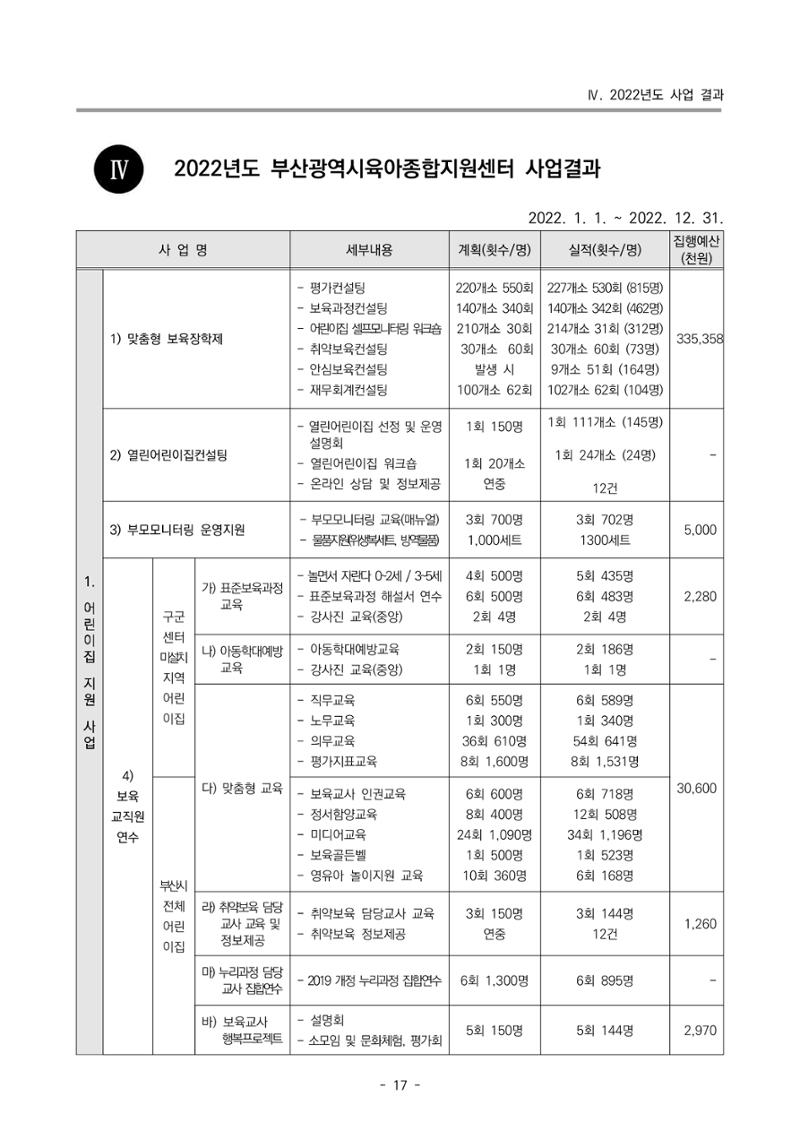 2022 부산광역시육아종합지원센터 운영결과보고서 19페이지