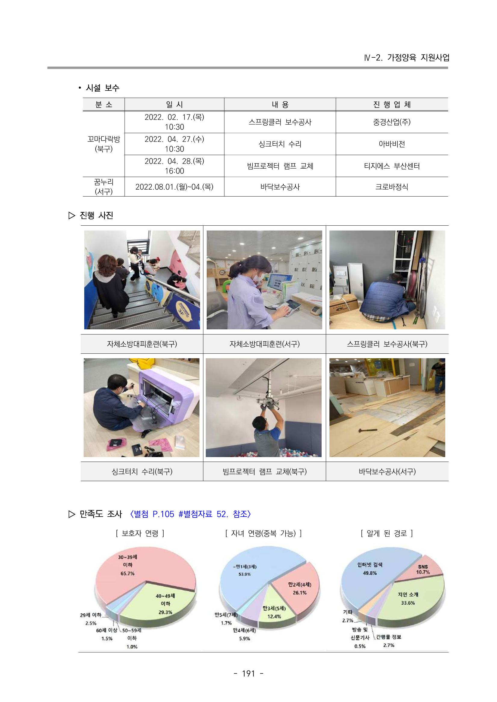 2022 부산광역시육아종합지원센터 운영결과보고서 193페이지