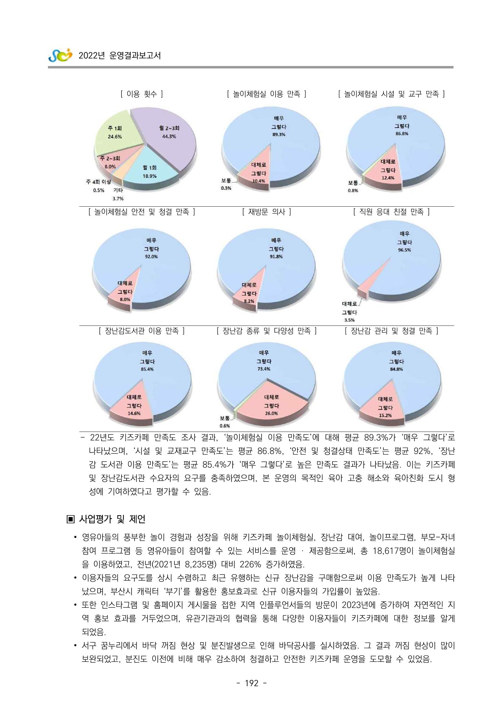 2022 부산광역시육아종합지원센터 운영결과보고서 194페이지