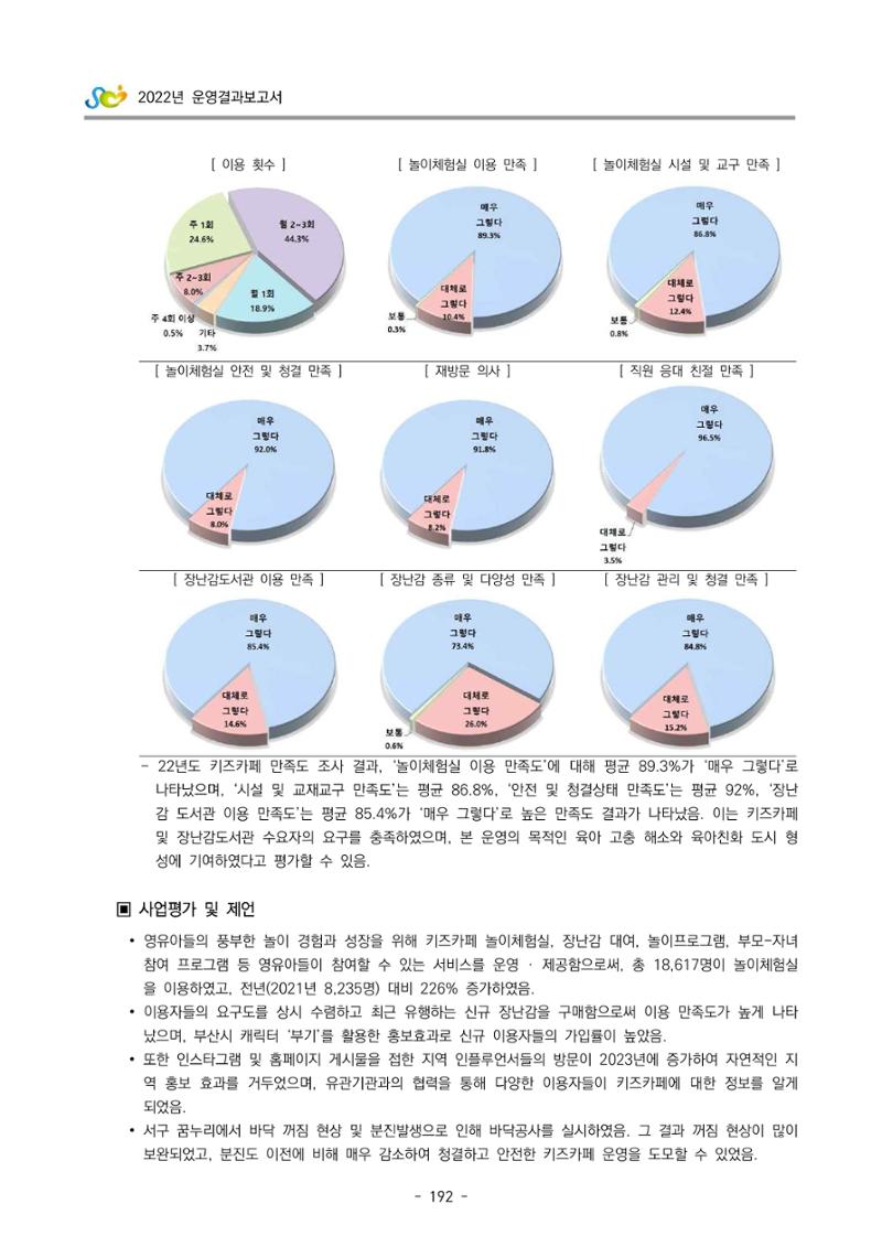 2022 부산광역시육아종합지원센터 운영결과보고서 194페이지