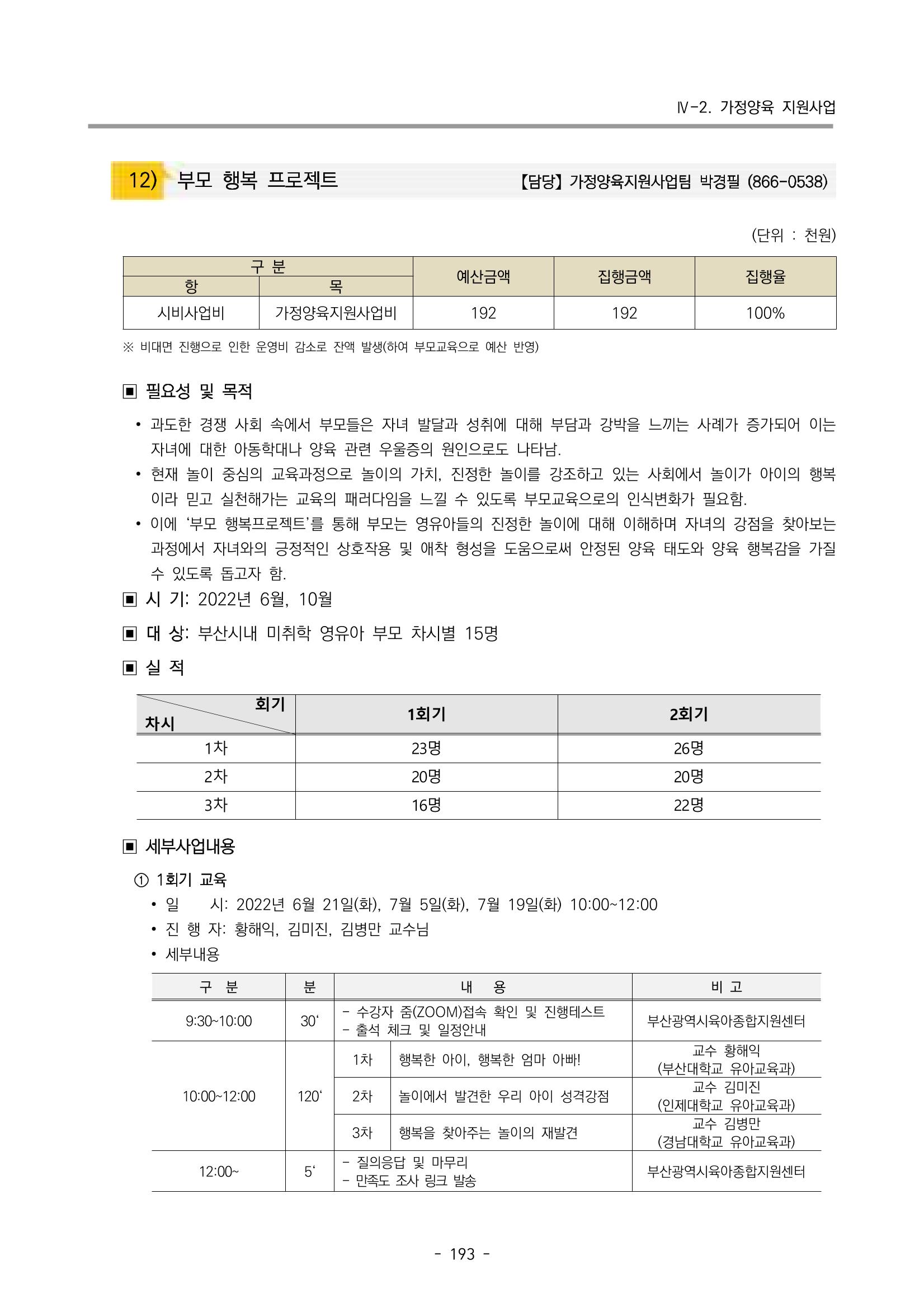 2022 부산광역시육아종합지원센터 운영결과보고서 195페이지