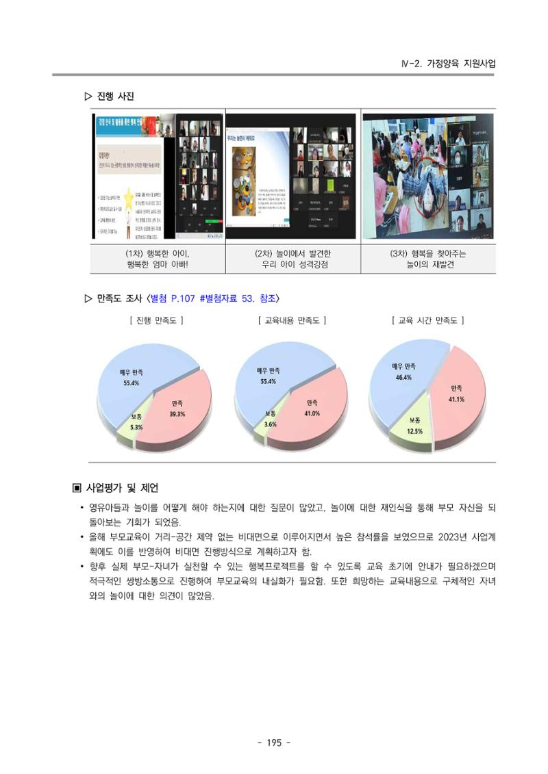 2022 부산광역시육아종합지원센터 운영결과보고서 197페이지
