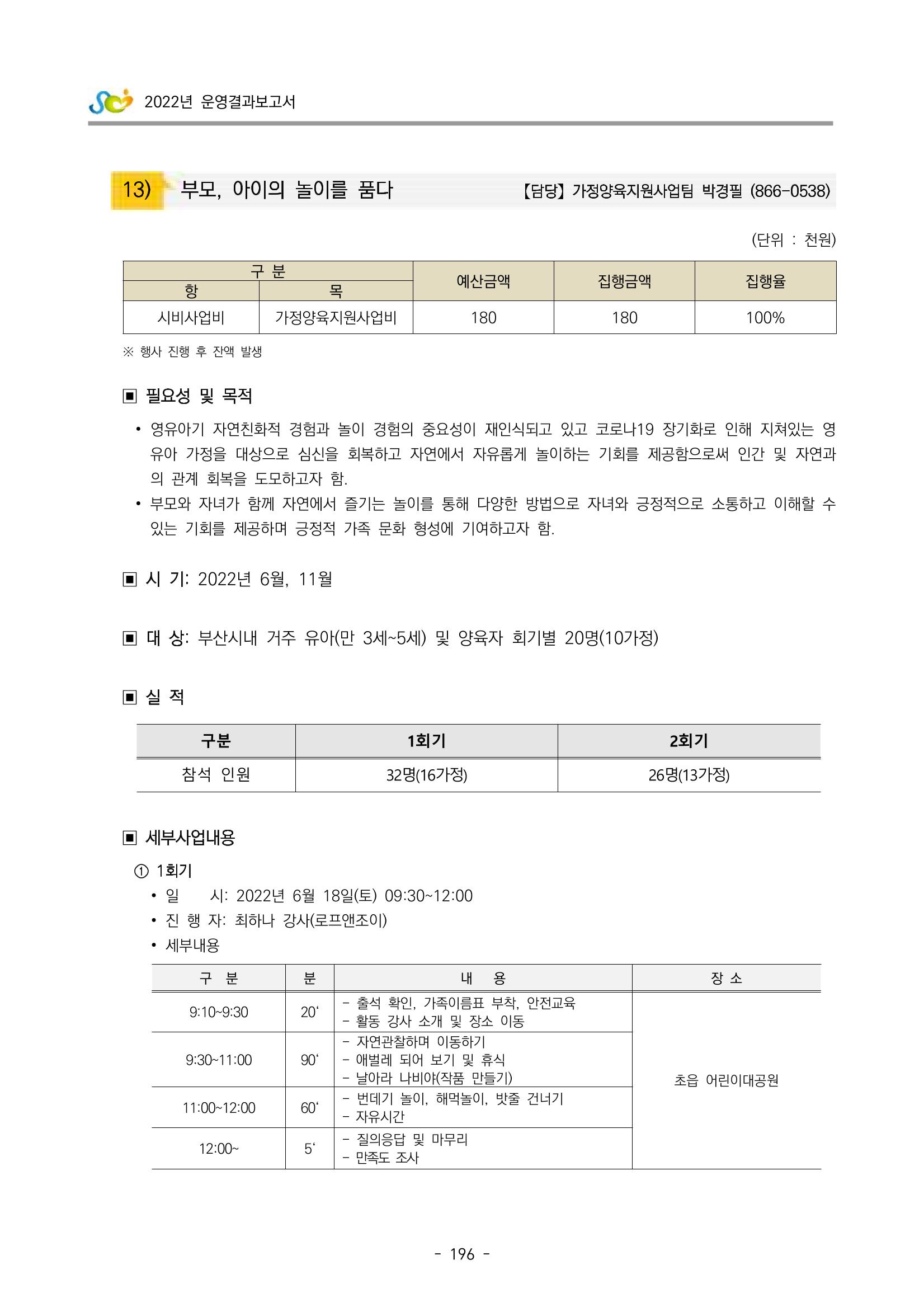 2022 부산광역시육아종합지원센터 운영결과보고서 198페이지