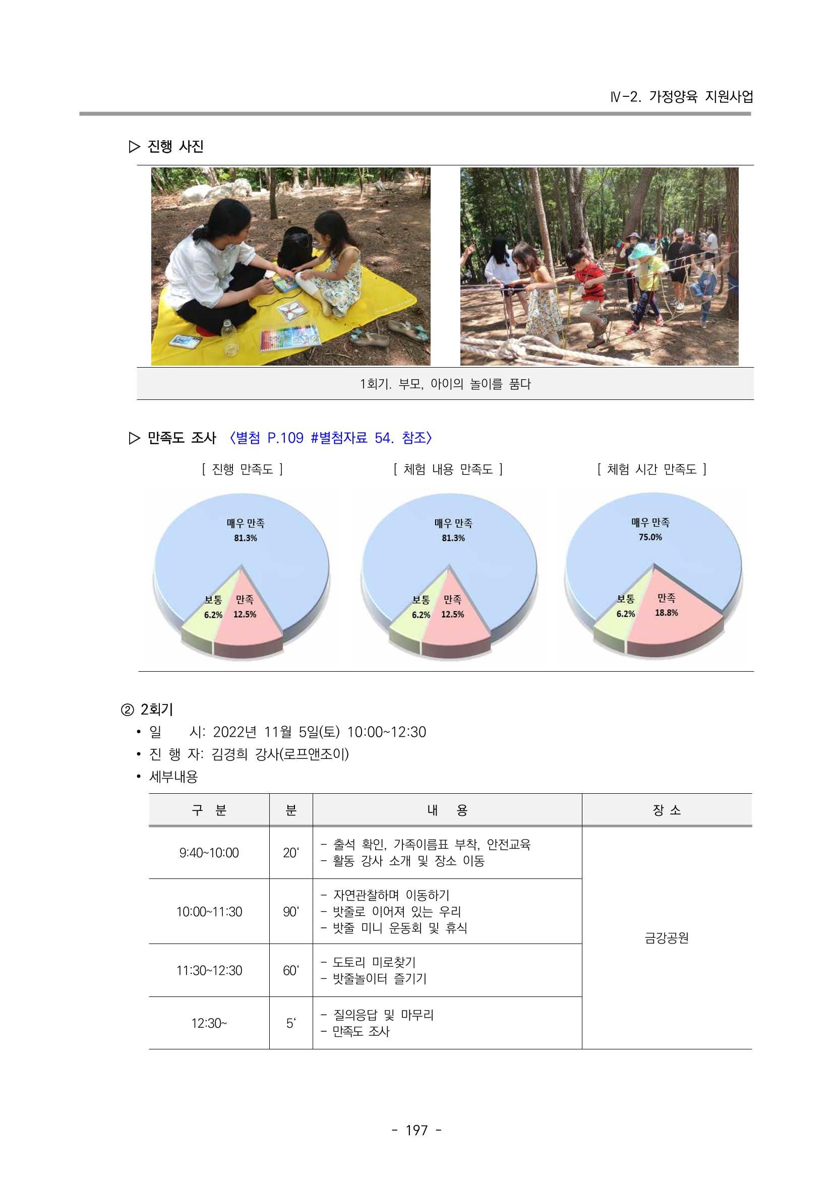 2022 부산광역시육아종합지원센터 운영결과보고서 199페이지