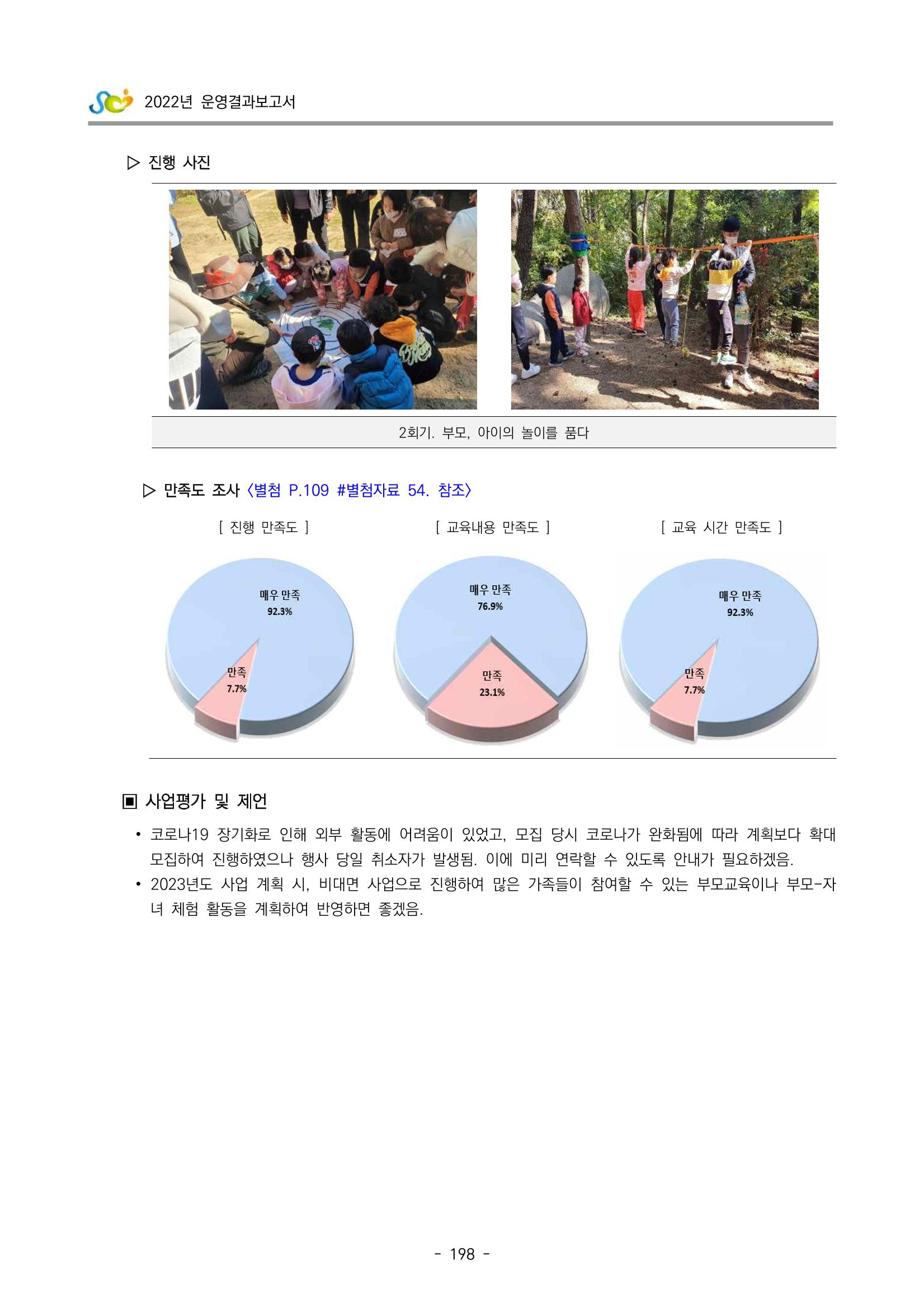 2022 부산광역시육아종합지원센터 운영결과보고서 200페이지