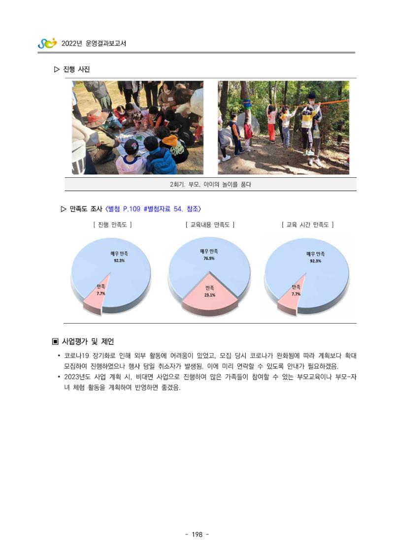 2022 부산광역시육아종합지원센터 운영결과보고서 200페이지