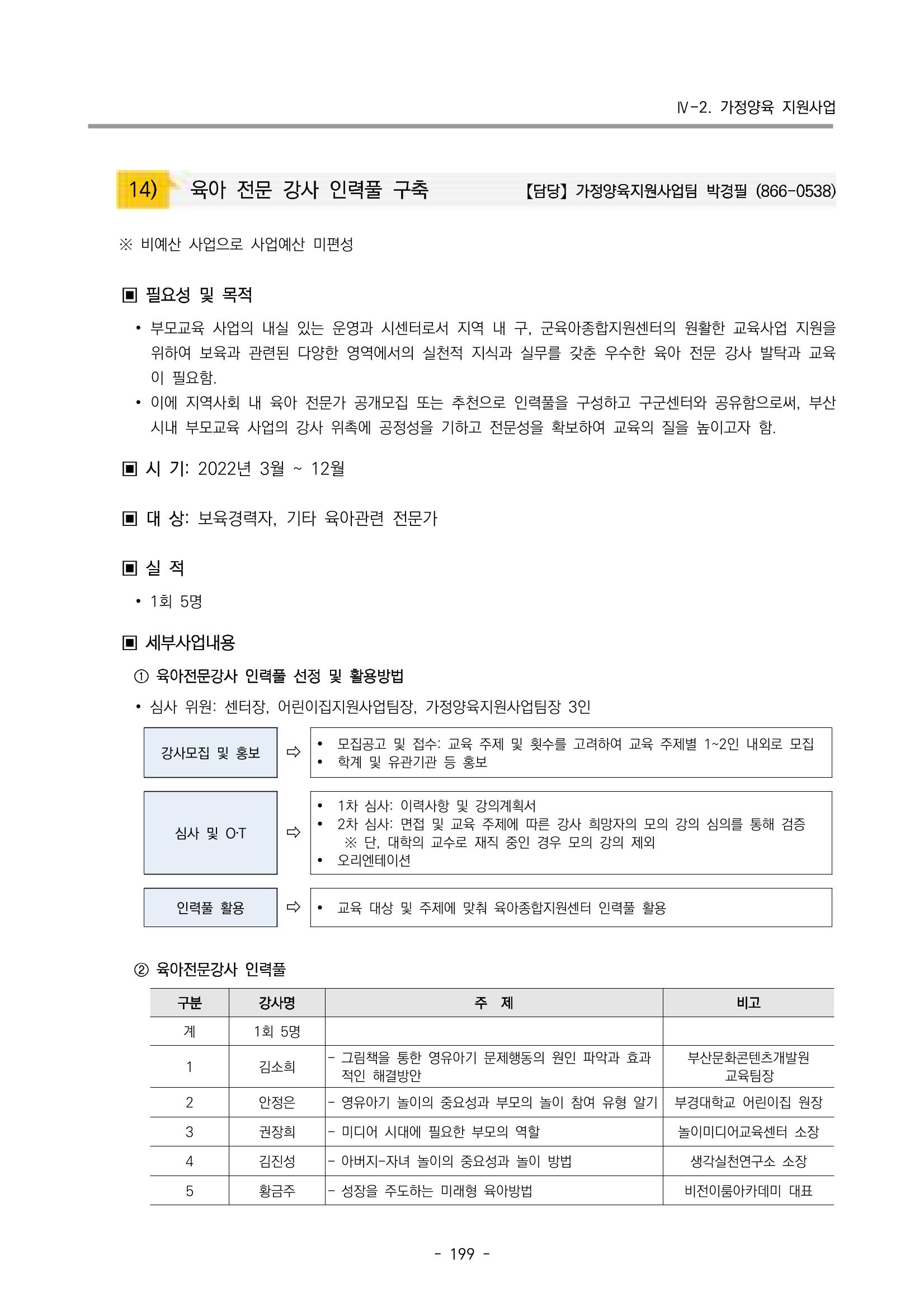 2022 부산광역시육아종합지원센터 운영결과보고서 201페이지