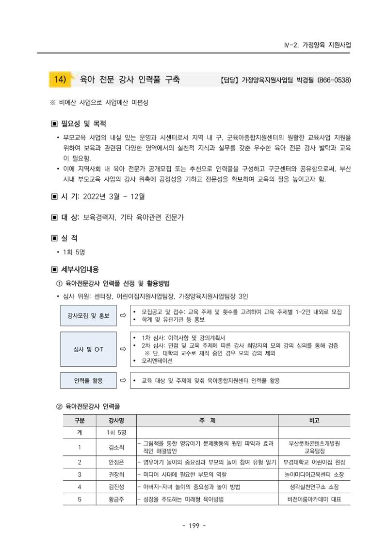 2022 부산광역시육아종합지원센터 운영결과보고서 201페이지