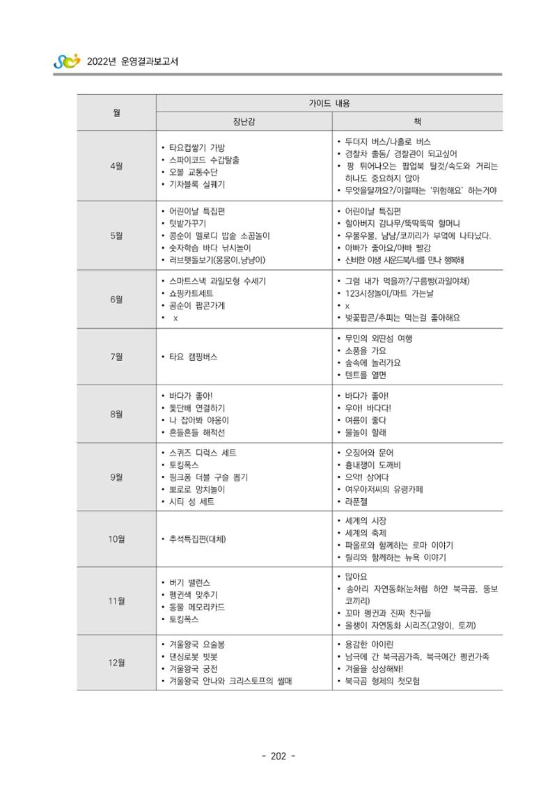 2022 부산광역시육아종합지원센터 운영결과보고서 204페이지