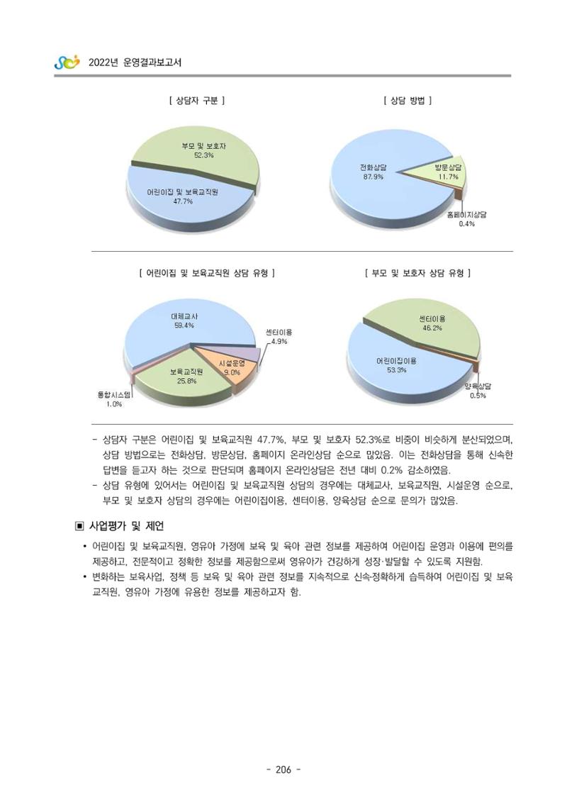 2022 부산광역시육아종합지원센터 운영결과보고서 208페이지