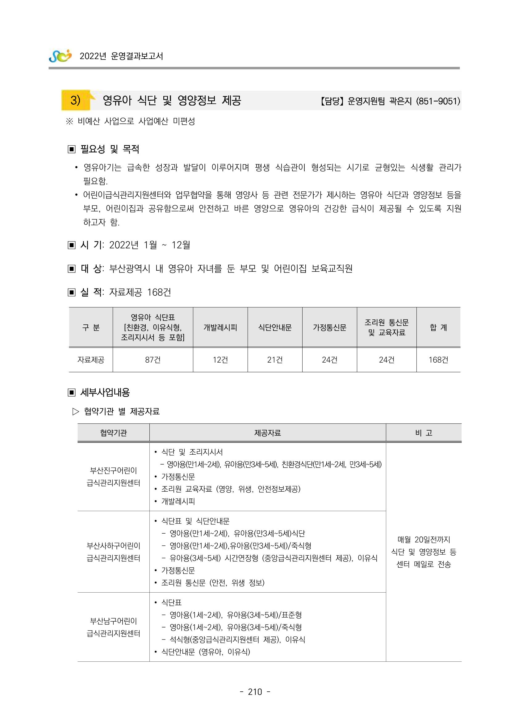 2022 부산광역시육아종합지원센터 운영결과보고서 212페이지