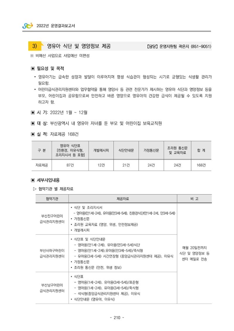 2022 부산광역시육아종합지원센터 운영결과보고서 212페이지