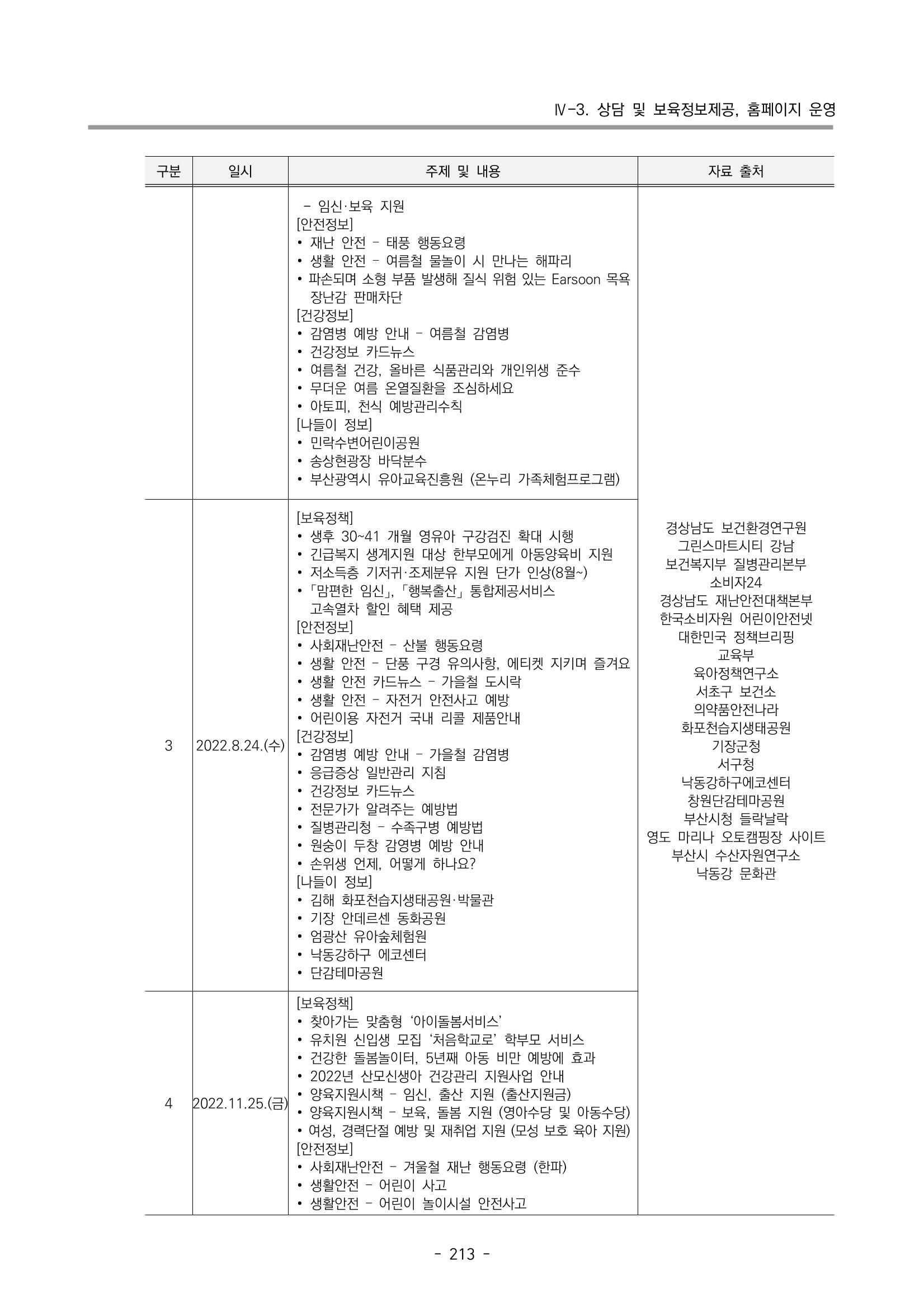 2022 부산광역시육아종합지원센터 운영결과보고서 215페이지
