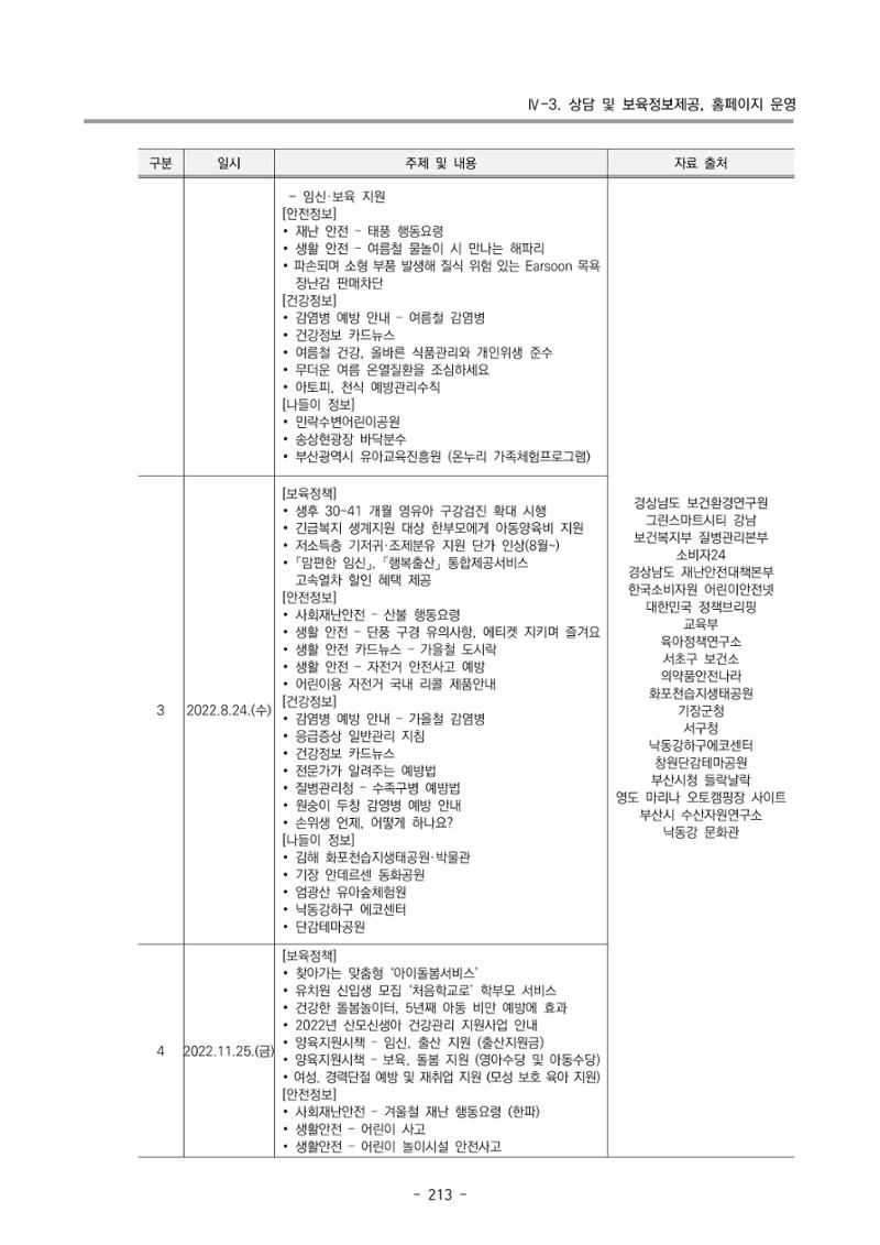 2022 부산광역시육아종합지원센터 운영결과보고서 215페이지
