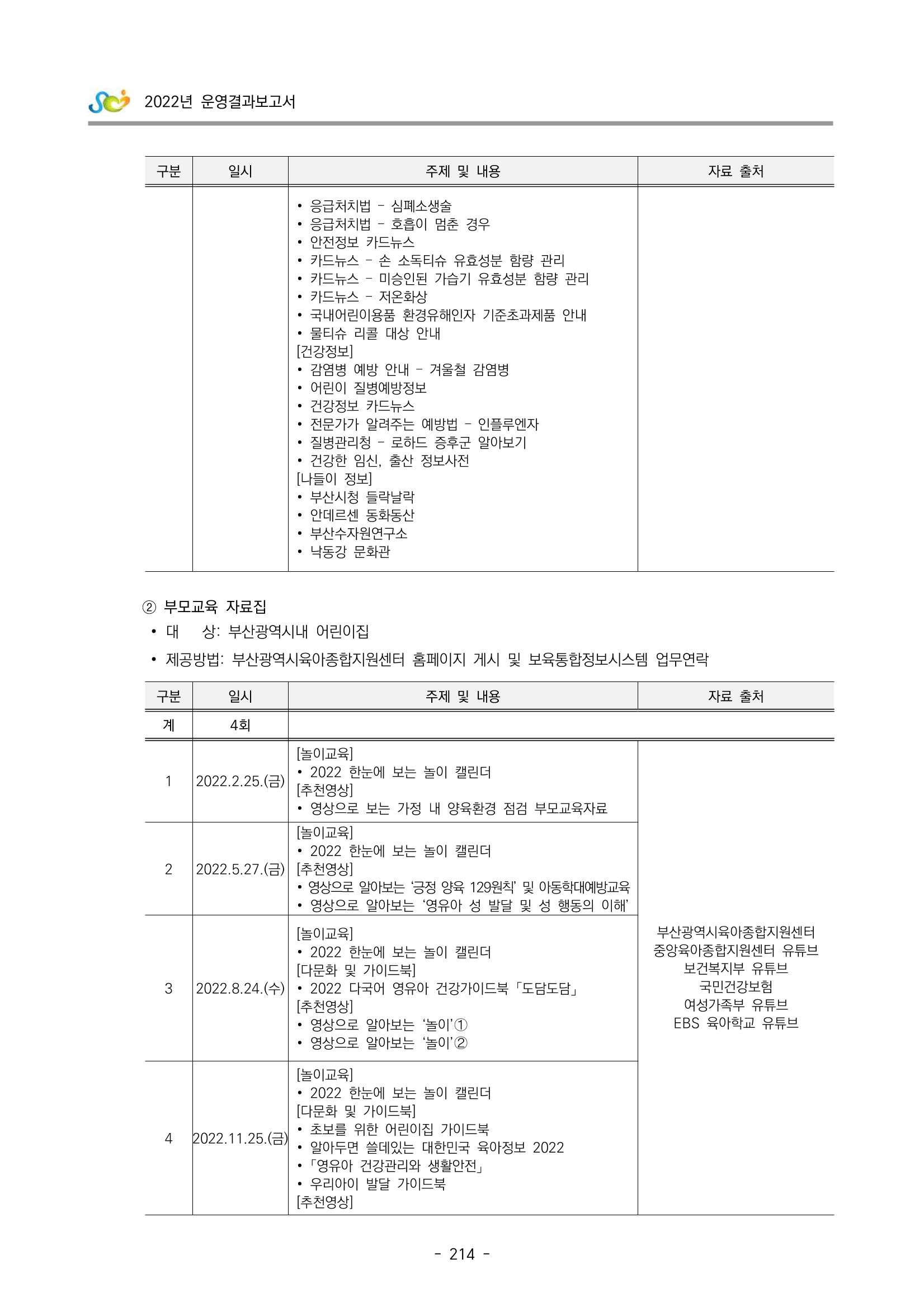 2022 부산광역시육아종합지원센터 운영결과보고서 216페이지