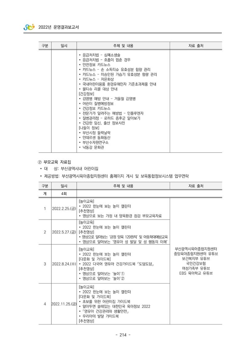 2022 부산광역시육아종합지원센터 운영결과보고서 216페이지