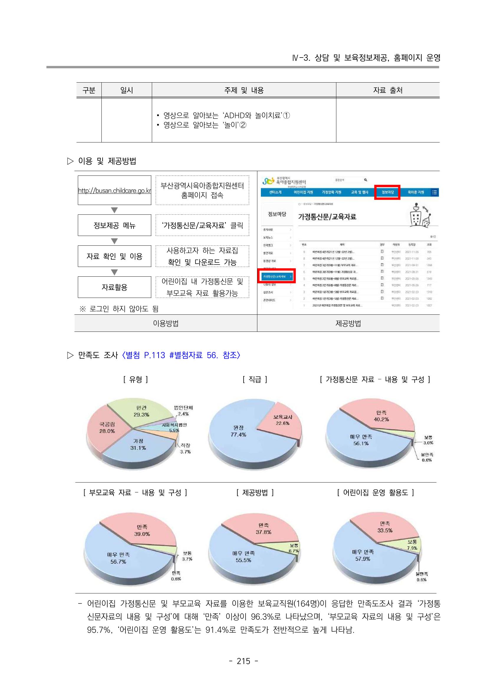 2022 부산광역시육아종합지원센터 운영결과보고서 217페이지