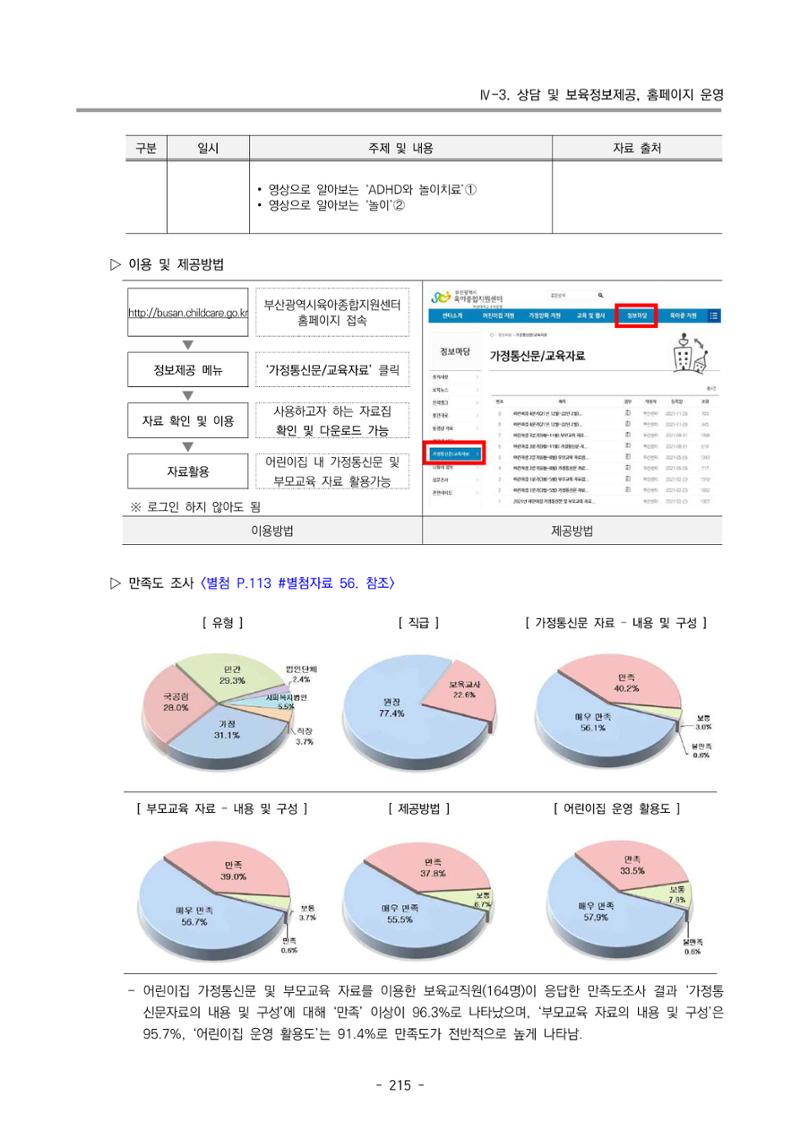 2022 부산광역시육아종합지원센터 운영결과보고서 217페이지