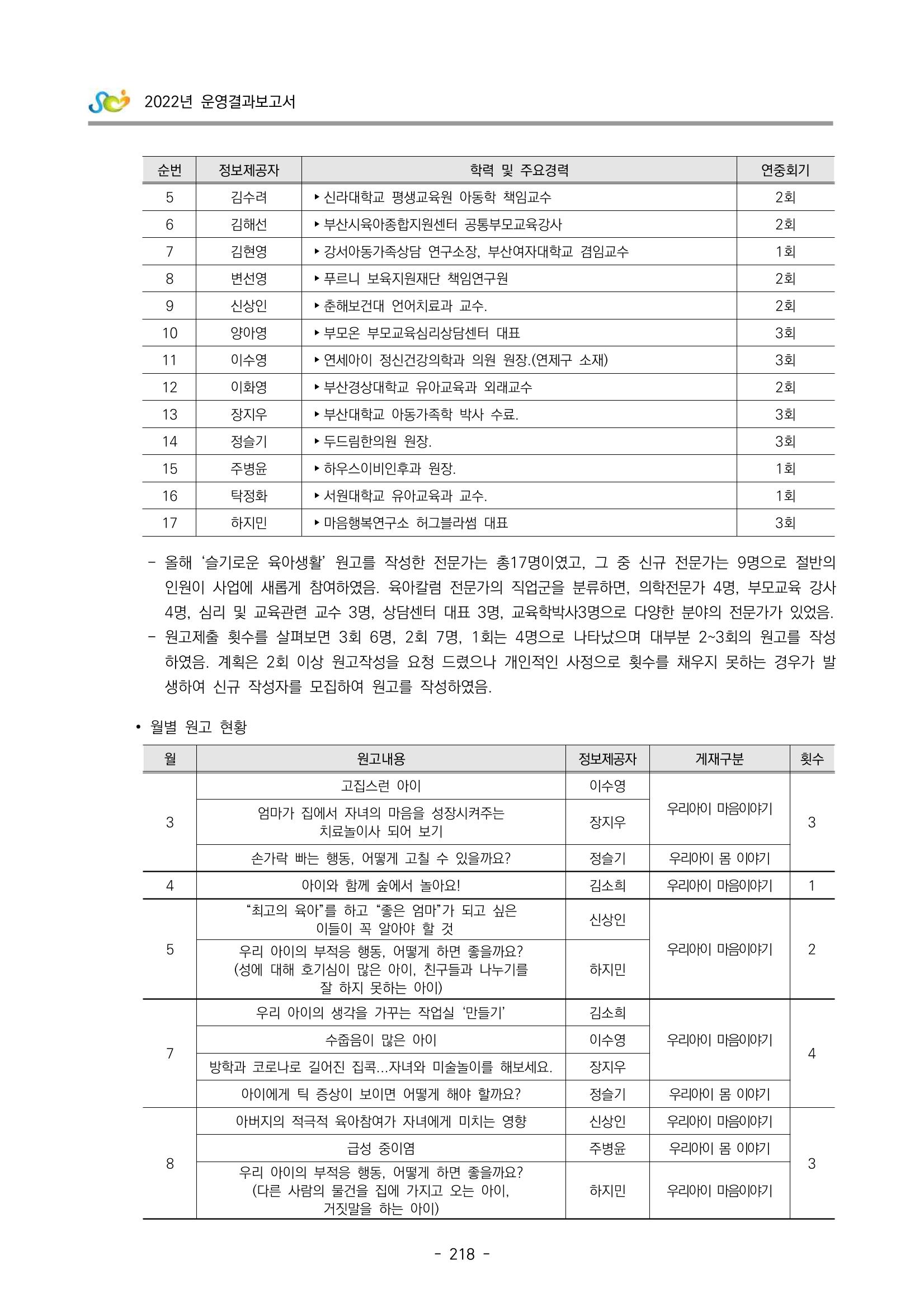 2022 부산광역시육아종합지원센터 운영결과보고서 220페이지