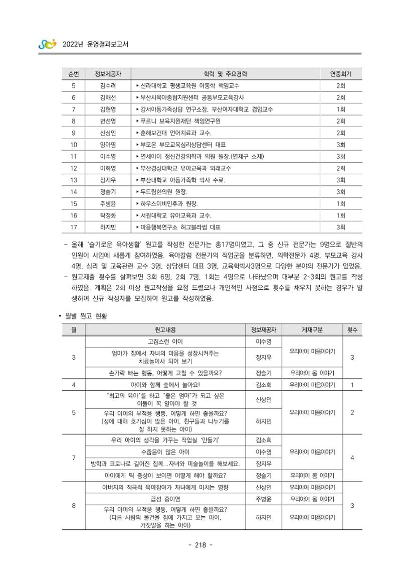 2022 부산광역시육아종합지원센터 운영결과보고서 220페이지