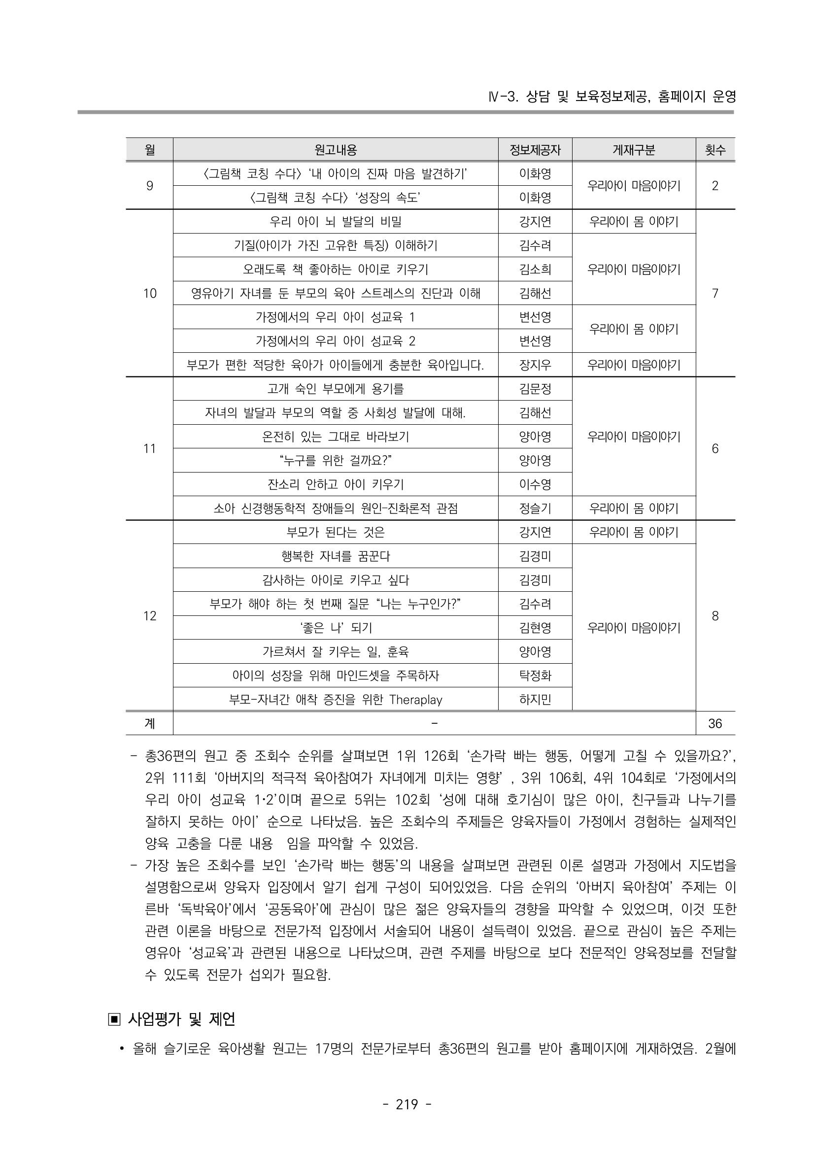 2022 부산광역시육아종합지원센터 운영결과보고서 221페이지