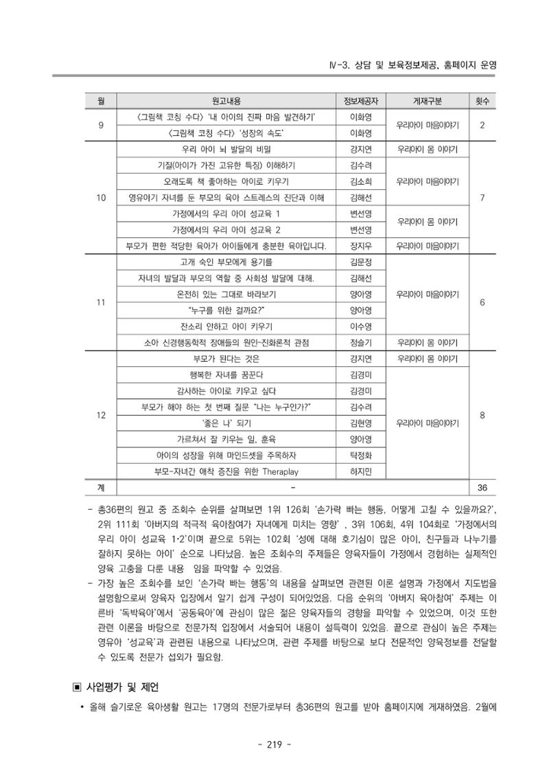 2022 부산광역시육아종합지원센터 운영결과보고서 221페이지