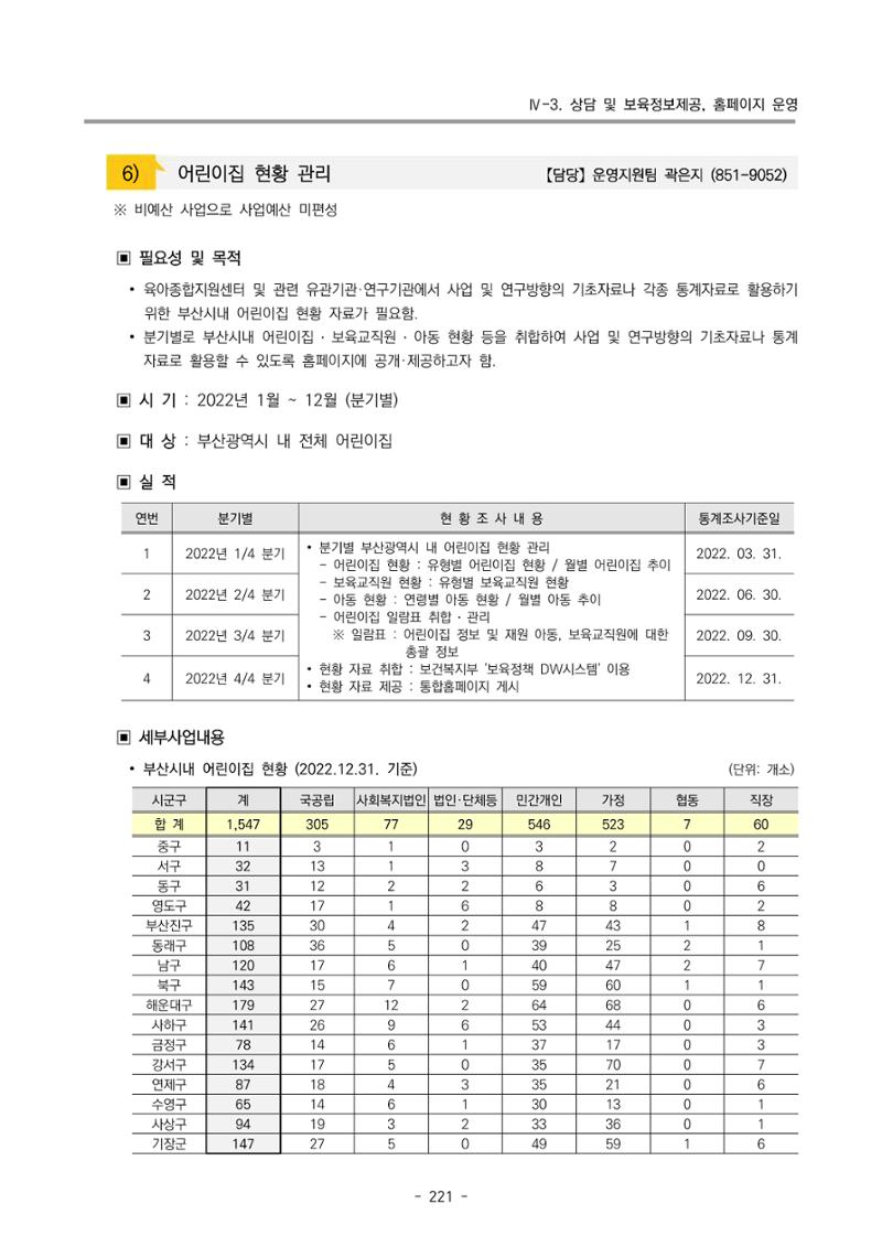 2022 부산광역시육아종합지원센터 운영결과보고서 223페이지