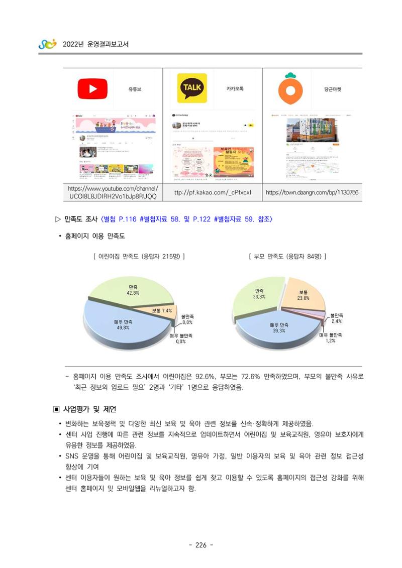 2022 부산광역시육아종합지원센터 운영결과보고서 228페이지