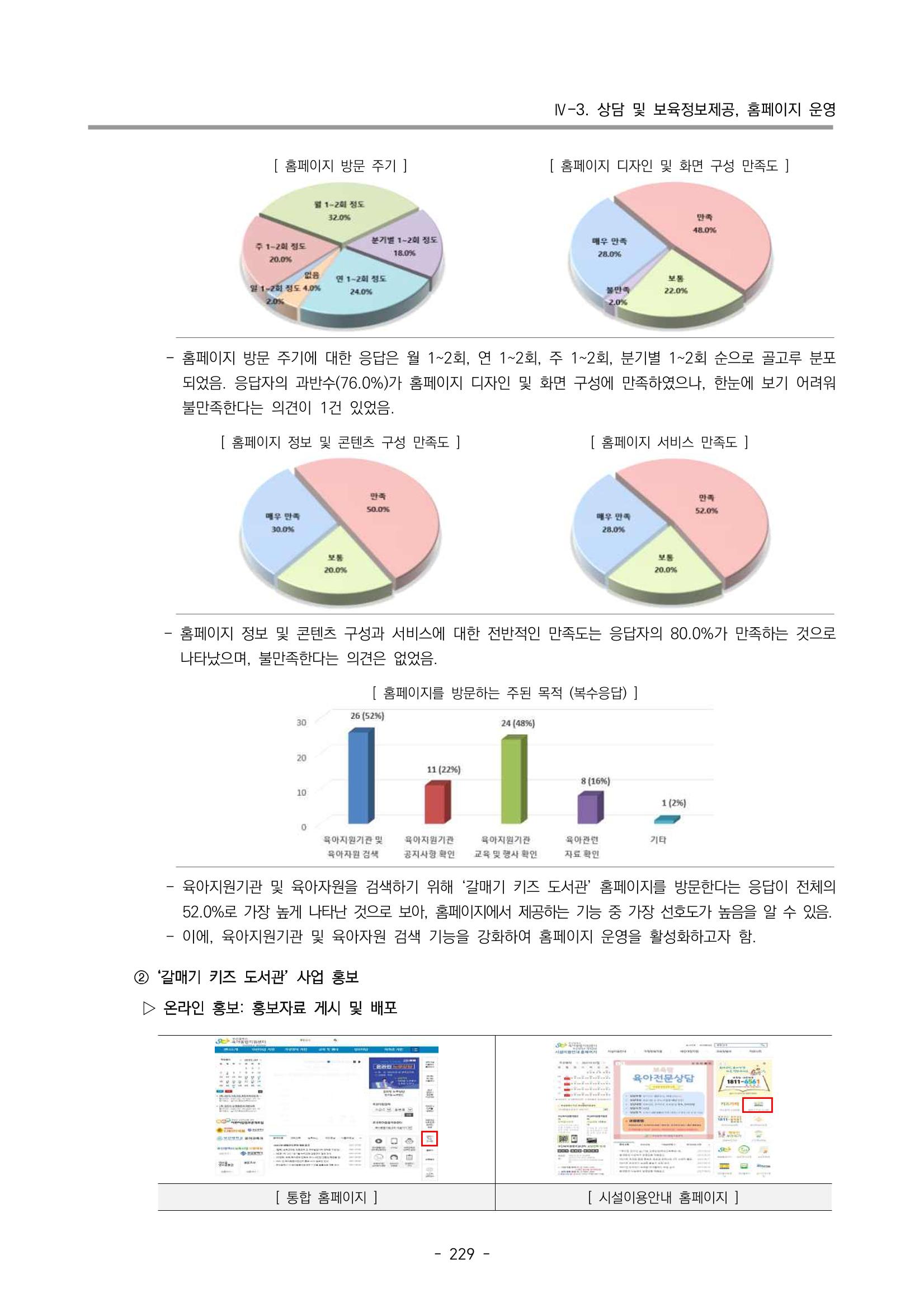 2022 부산광역시육아종합지원센터 운영결과보고서 231페이지