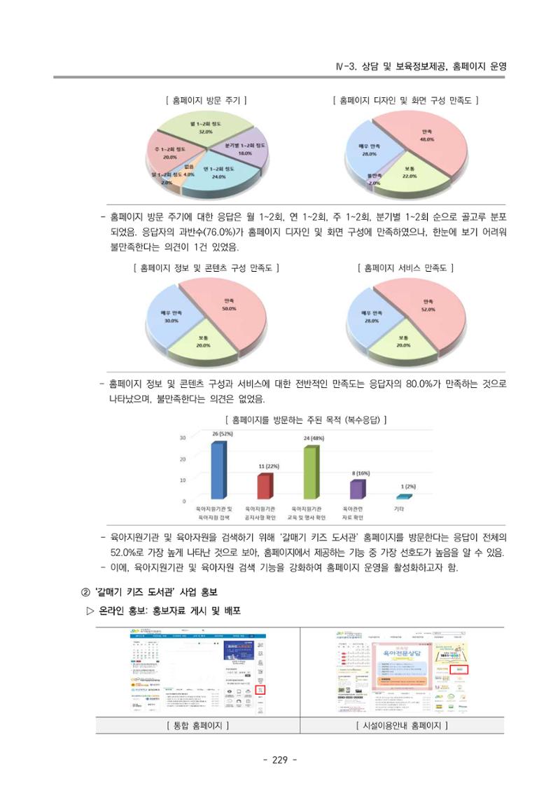 2022 부산광역시육아종합지원센터 운영결과보고서 231페이지