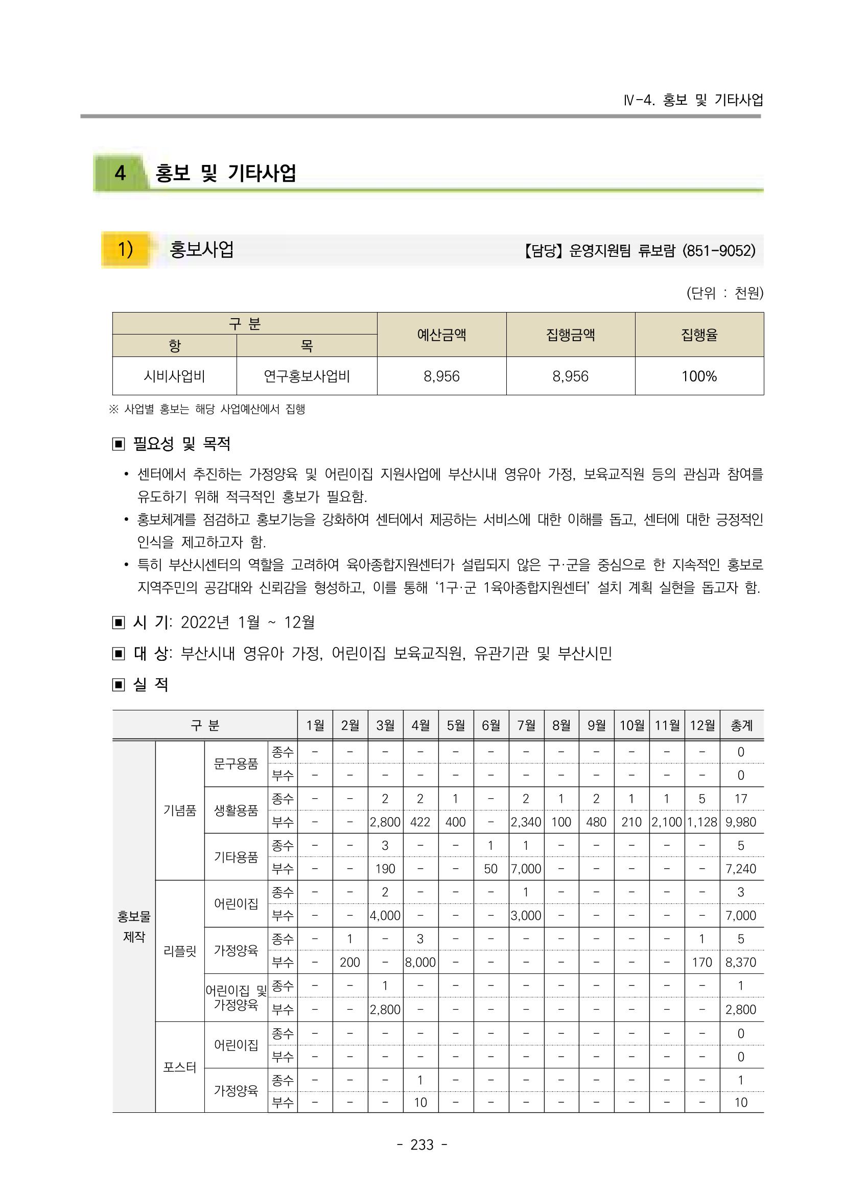 2022 부산광역시육아종합지원센터 운영결과보고서 235페이지