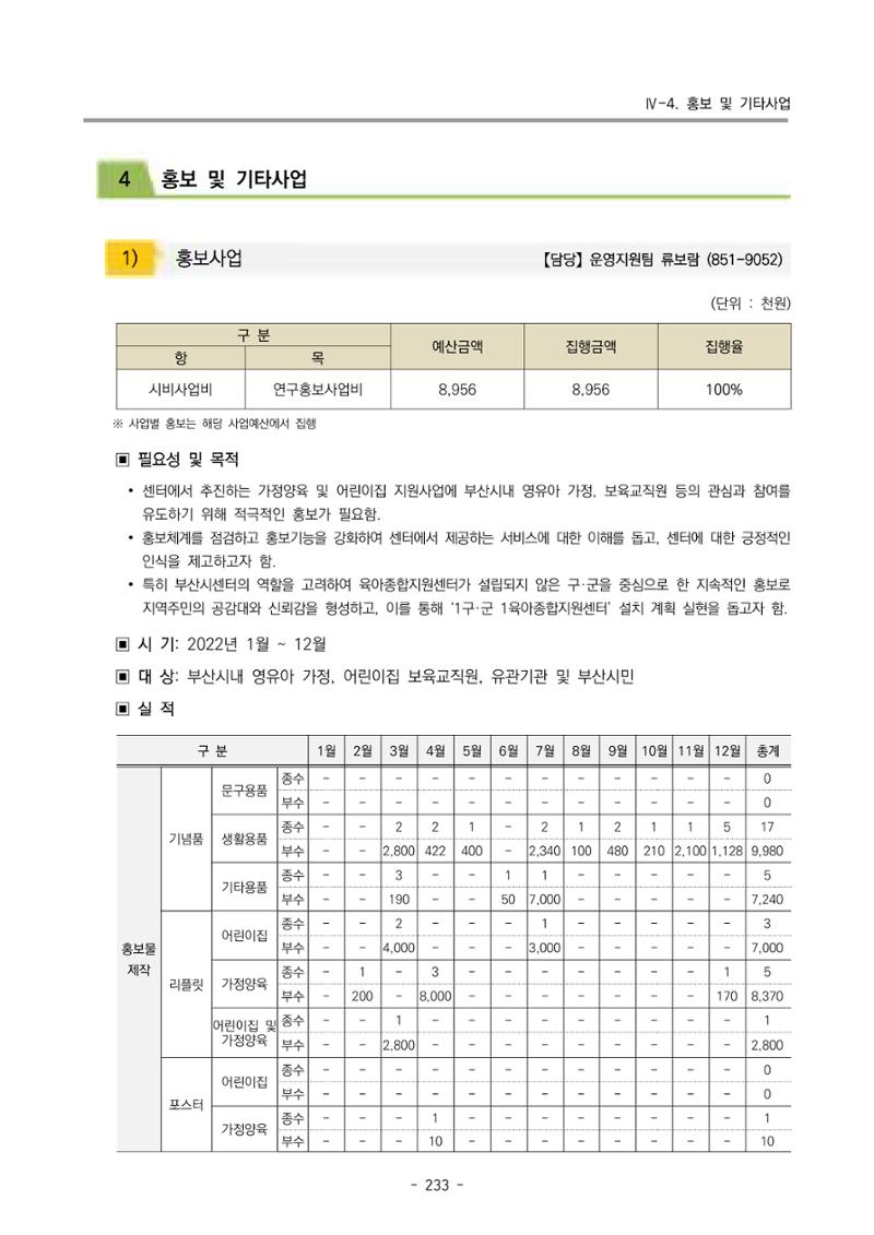 2022 부산광역시육아종합지원센터 운영결과보고서 235페이지